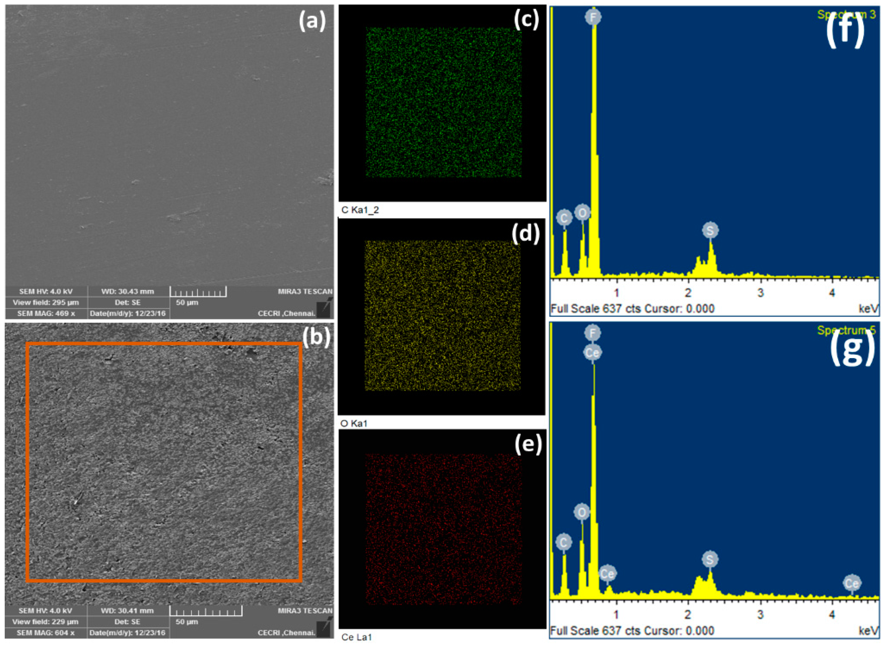 Energies 10 00259 g002