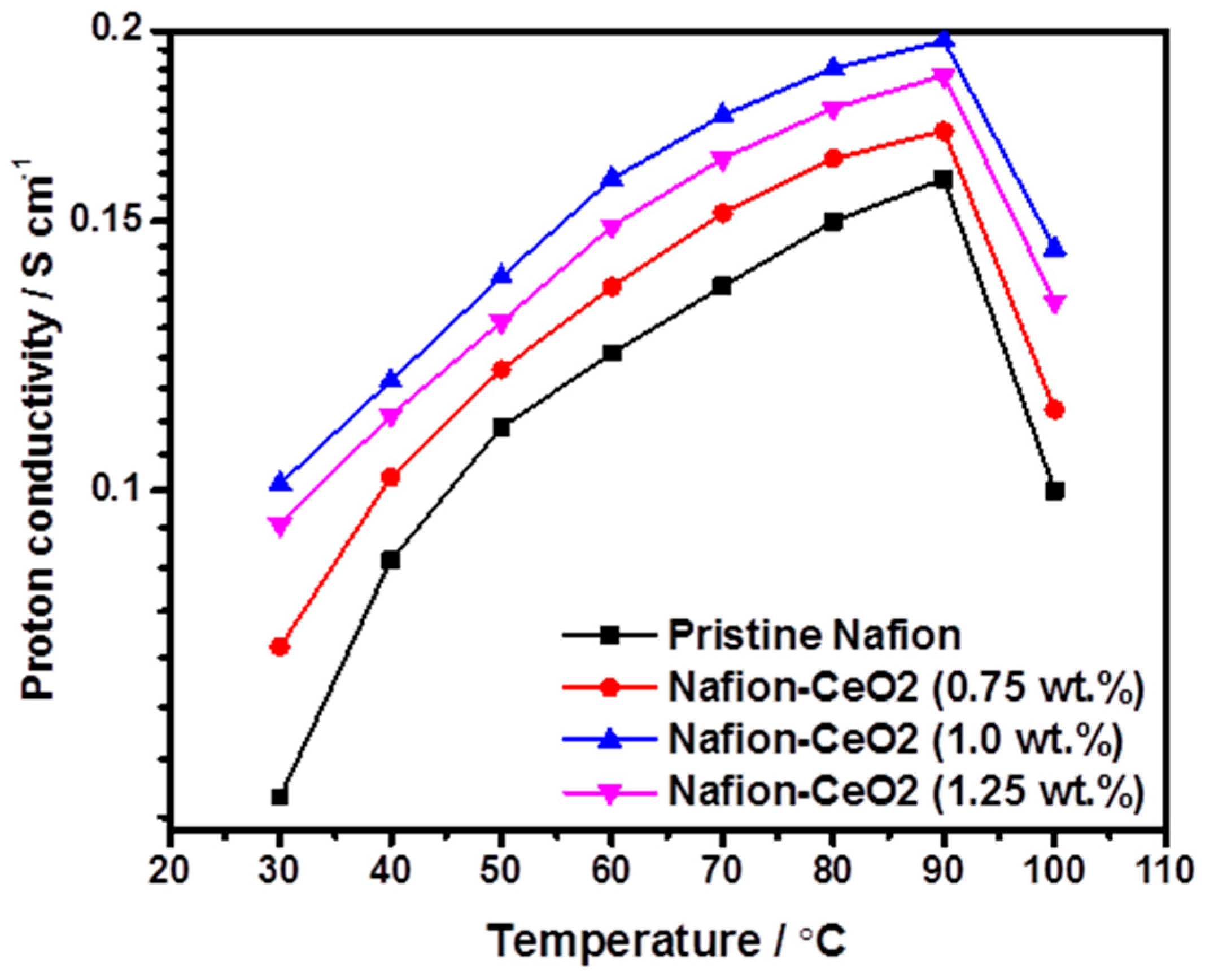 Energies 10 00259 g005