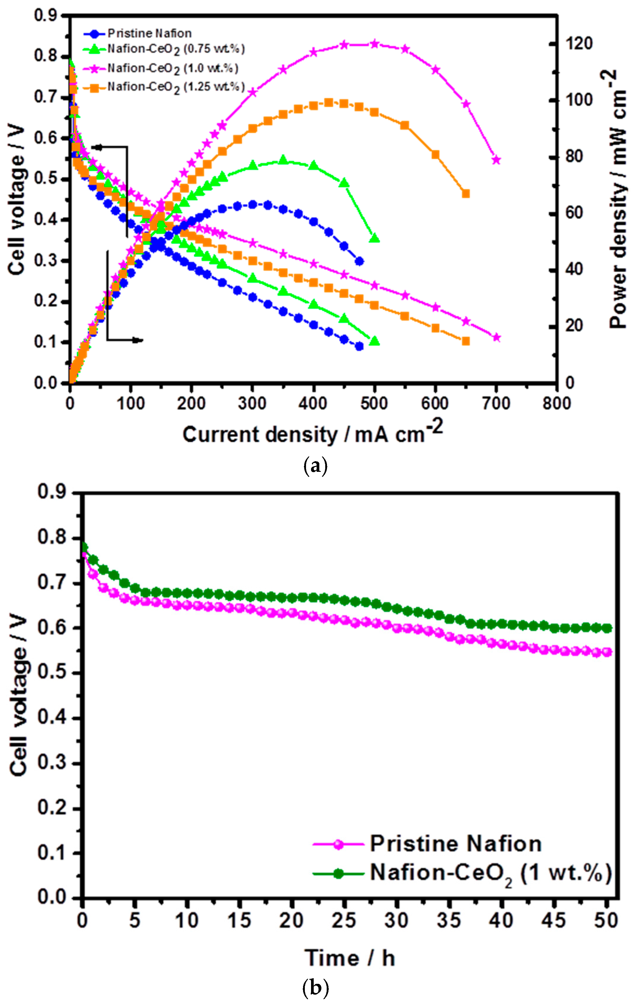 Energies 10 00259 g007