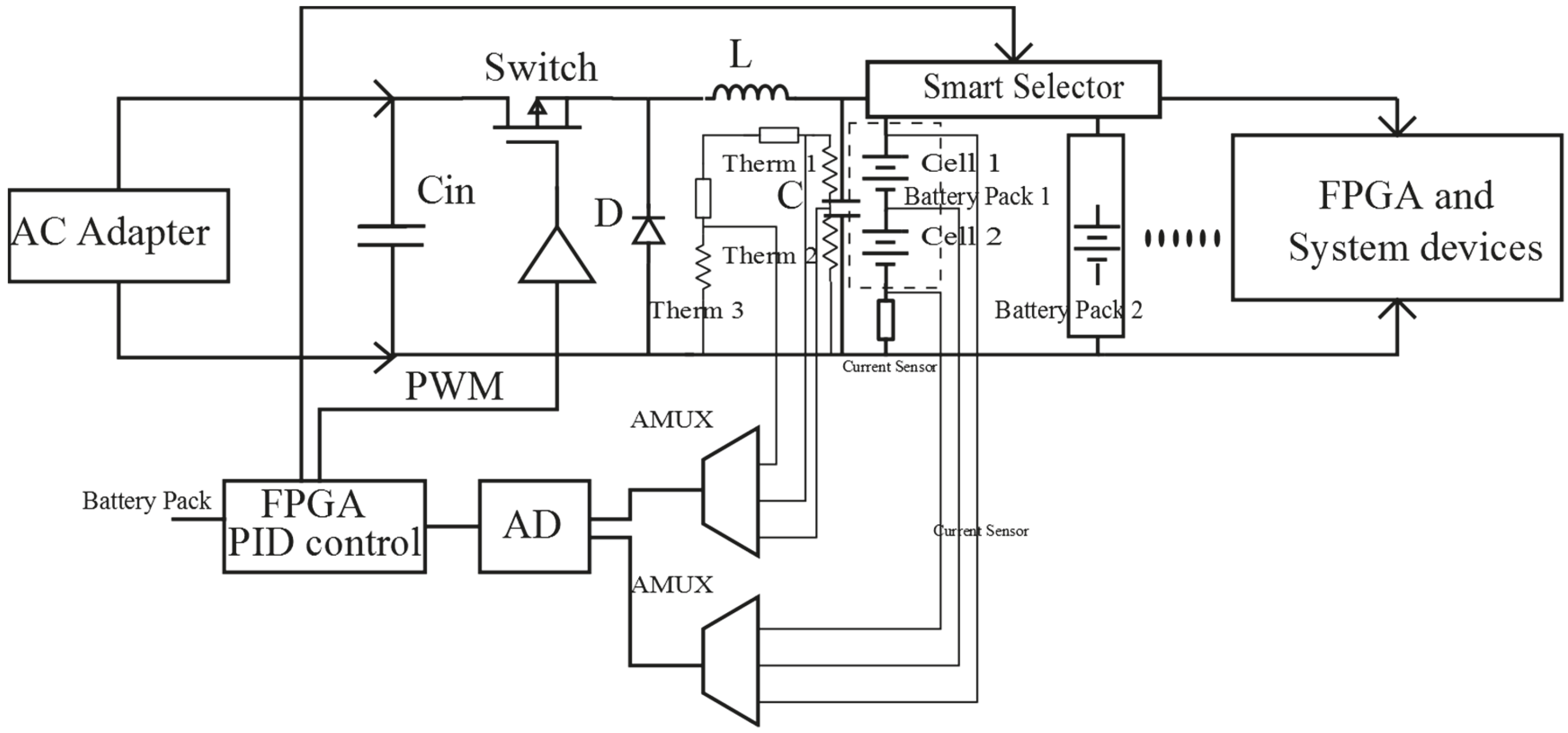 Energies 10 00264 g002