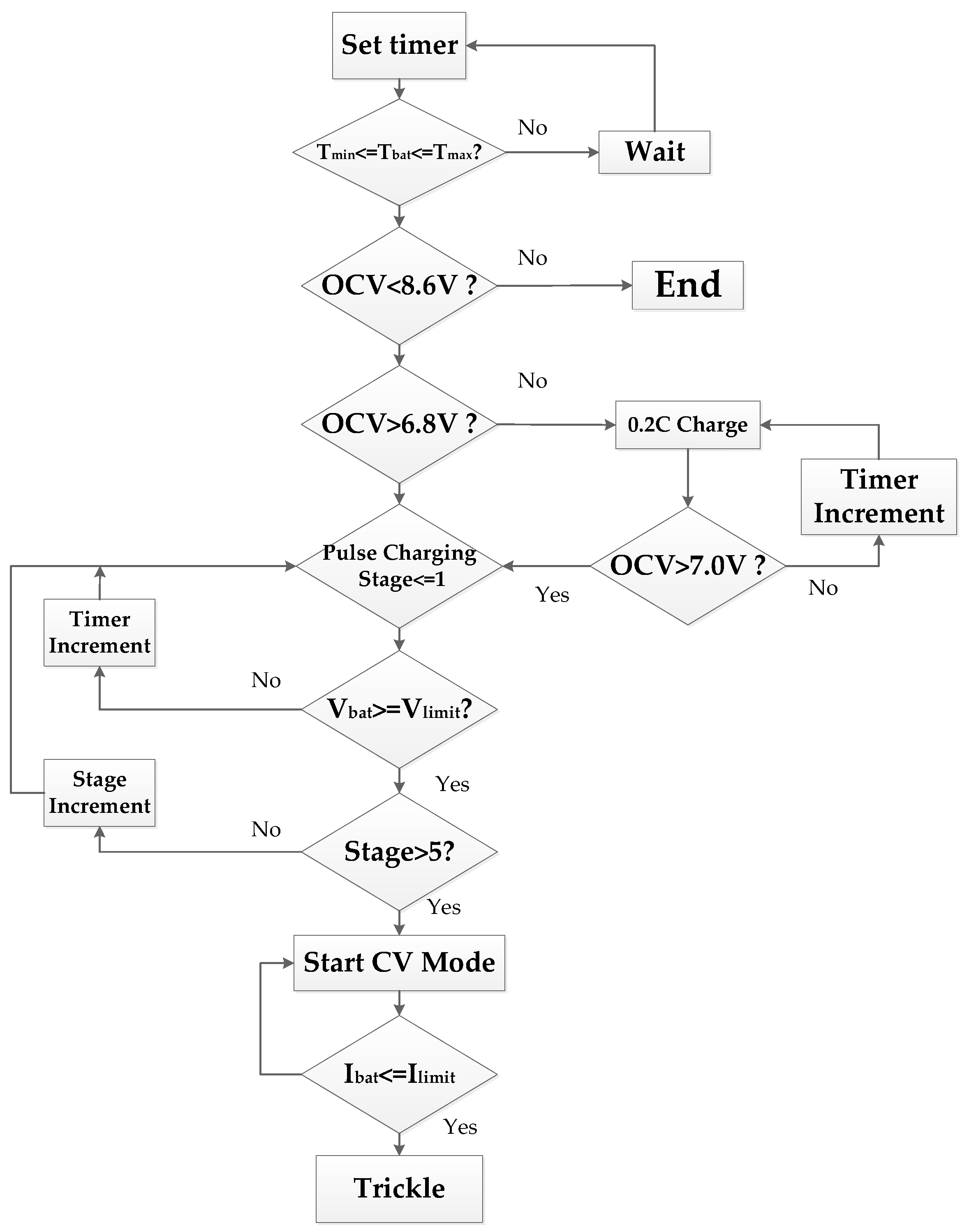 Energies 10 00264 g004