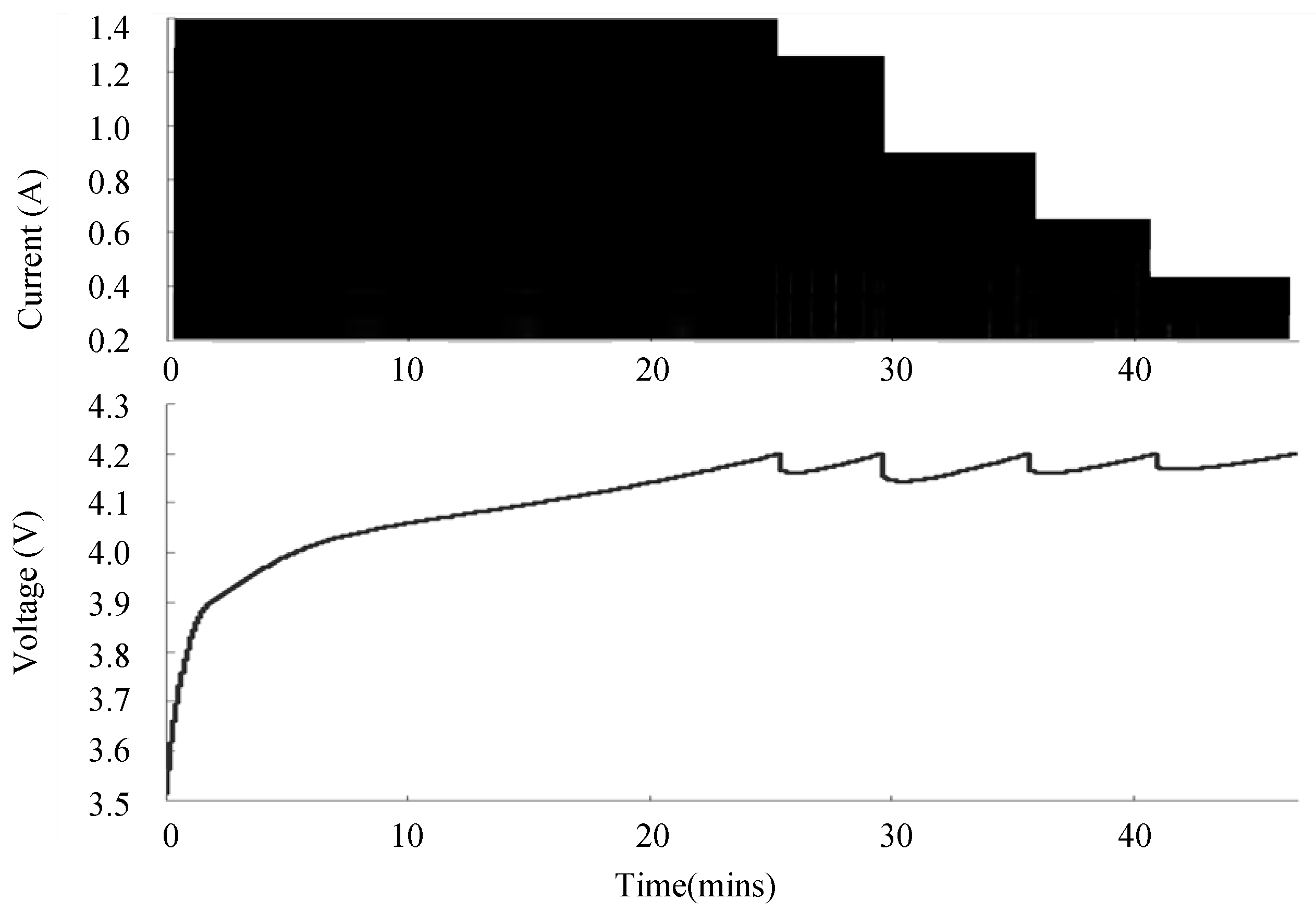 Energies 10 00264 g011
