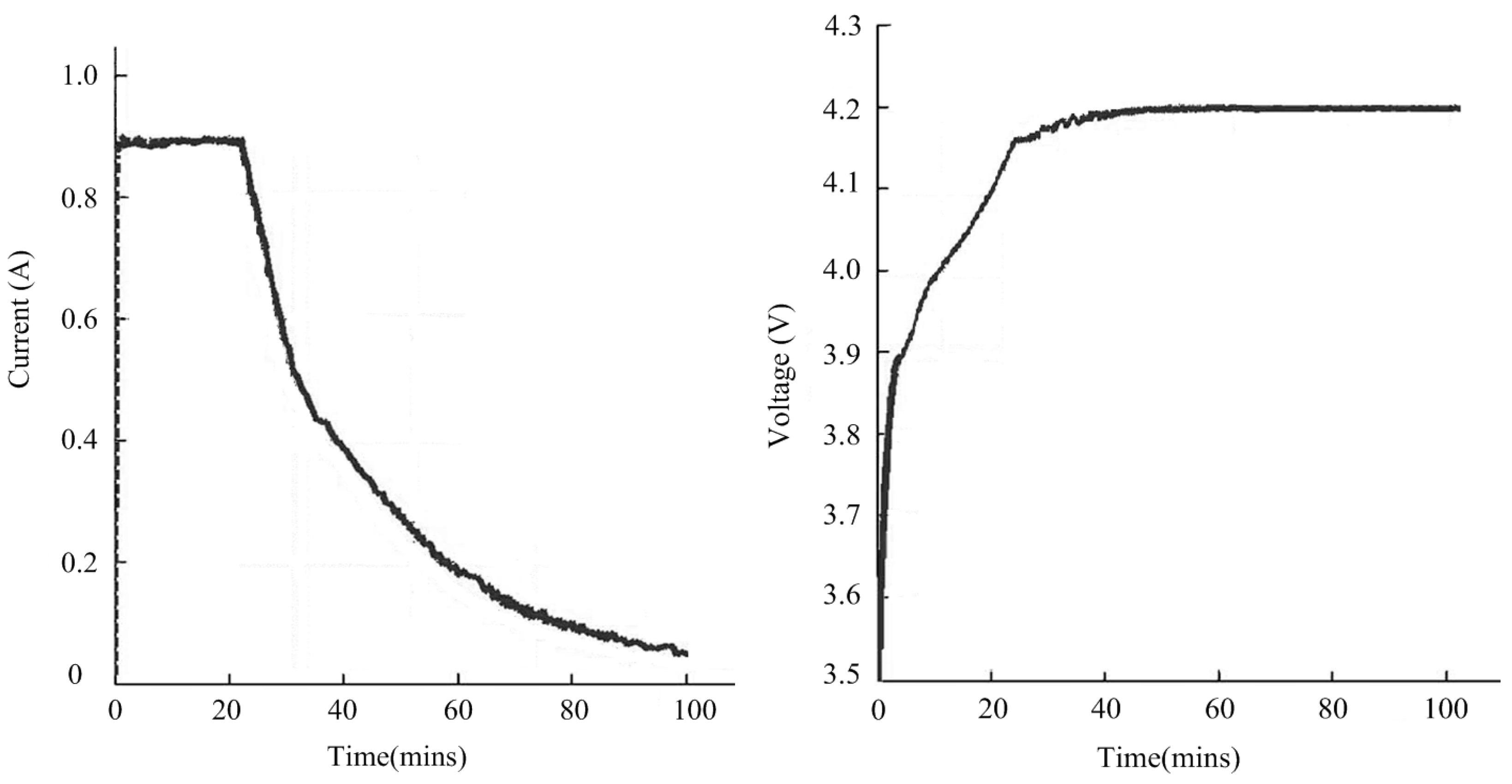 Energies 10 00264 g012