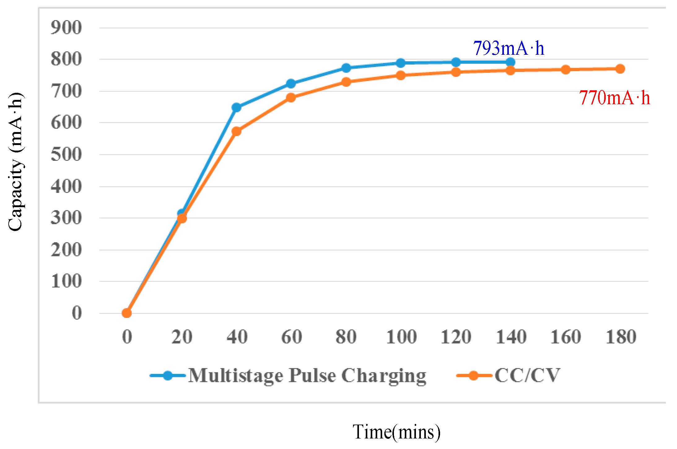 Energies 10 00264 g013