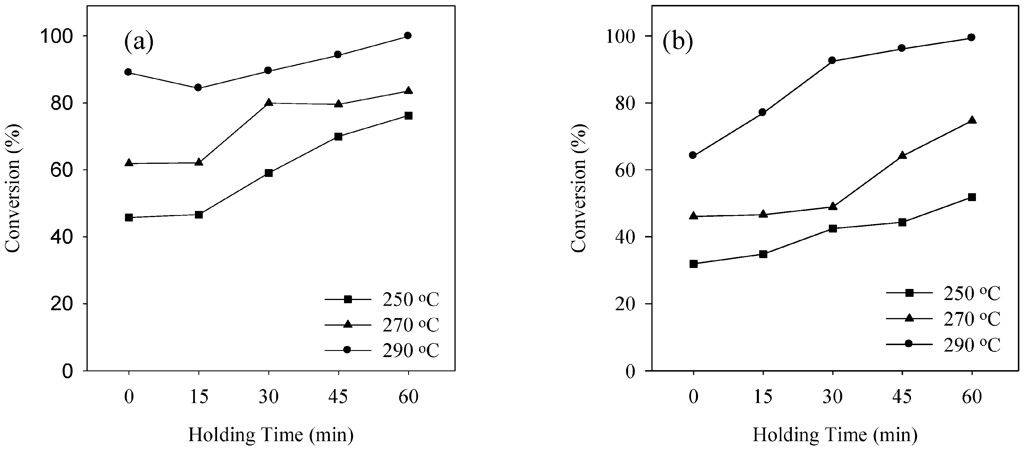 Energies 10 00265 g003