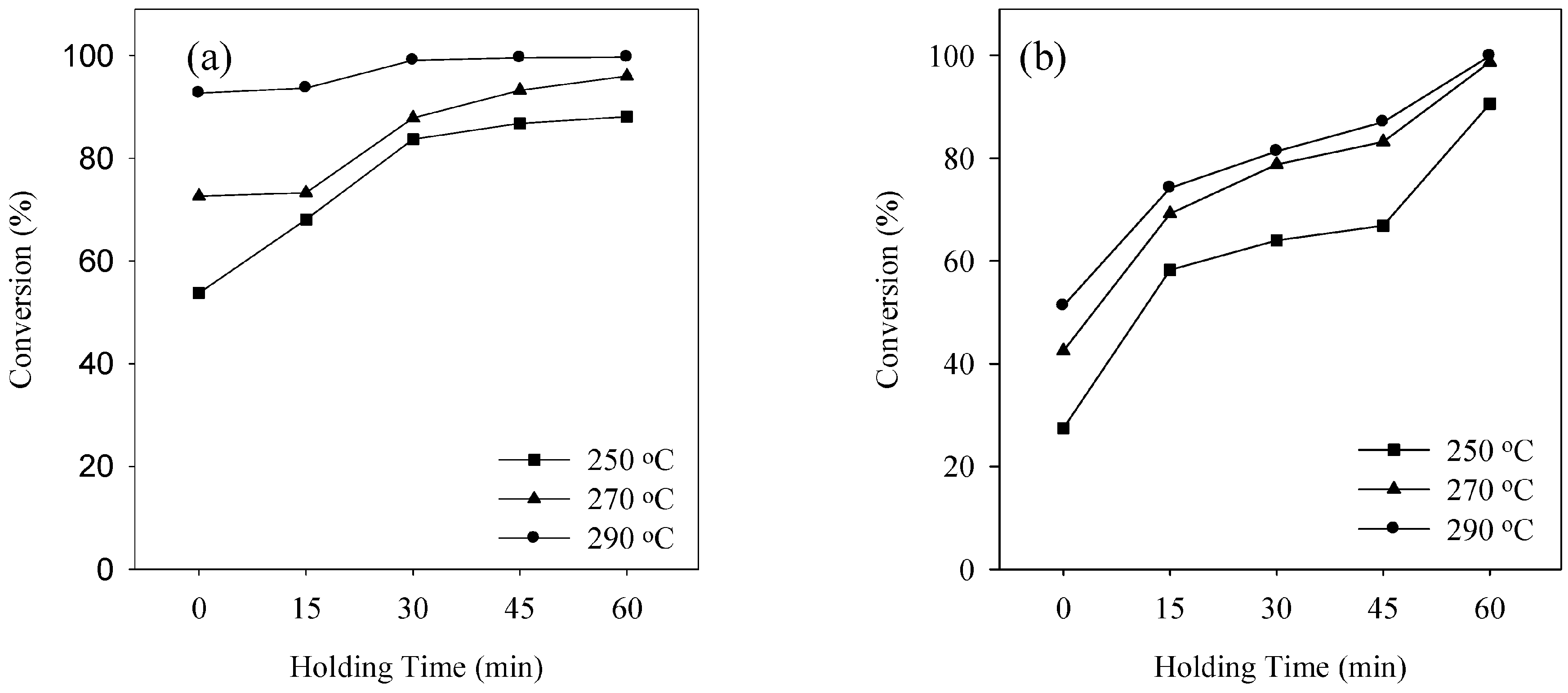 Energies 10 00265 g004