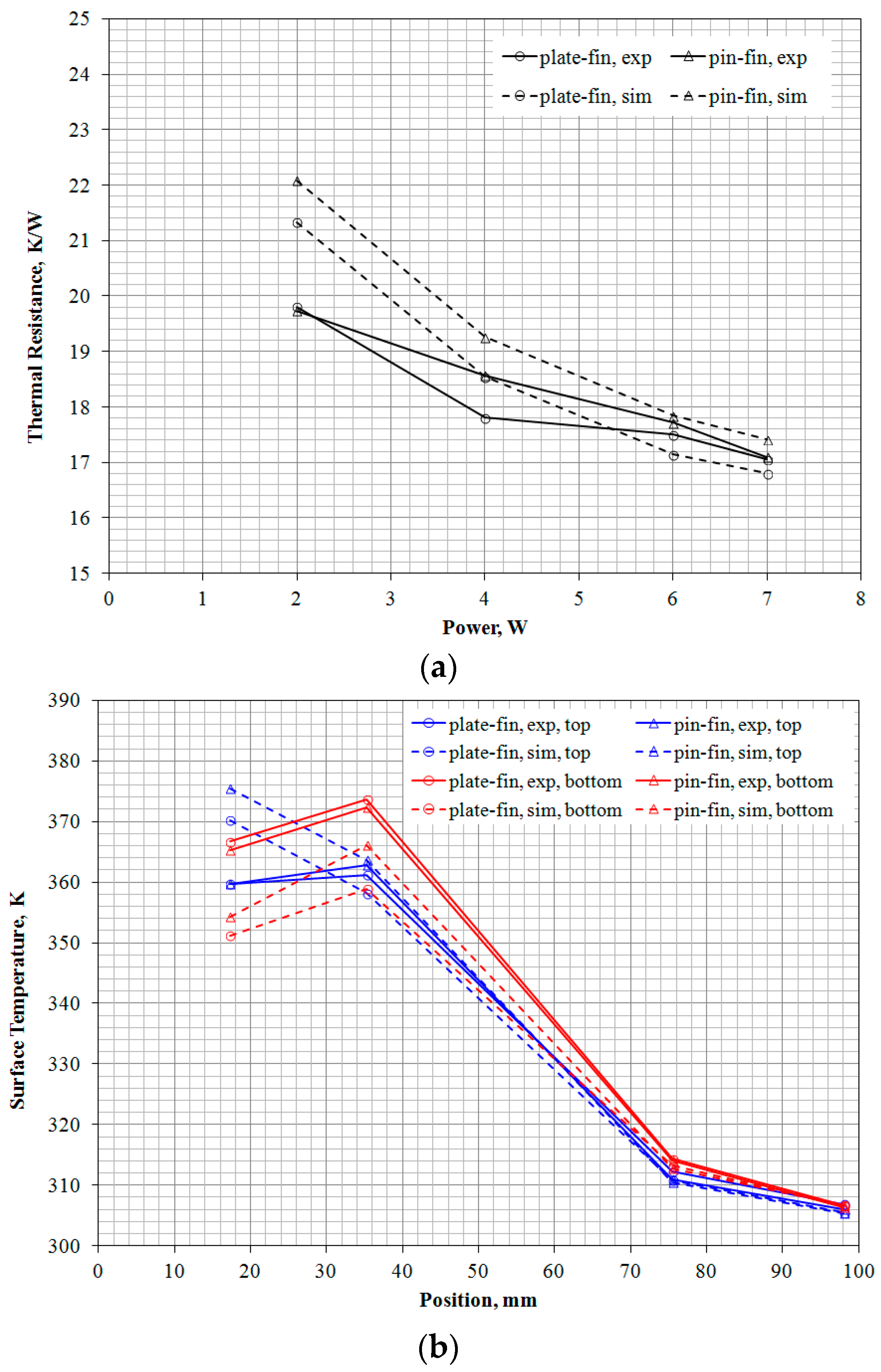 Energies 10 00266 g003