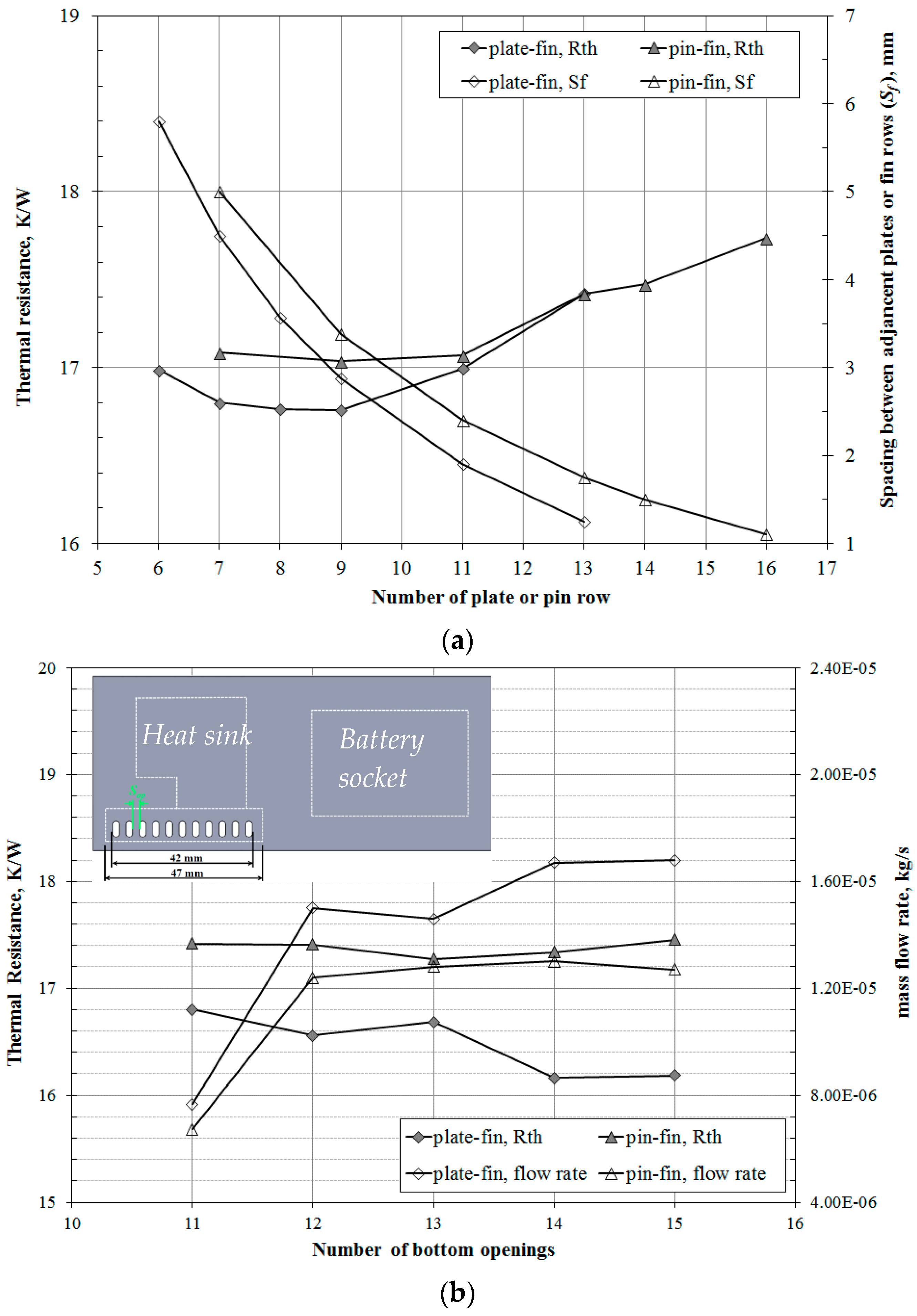 Energies 10 00266 g007