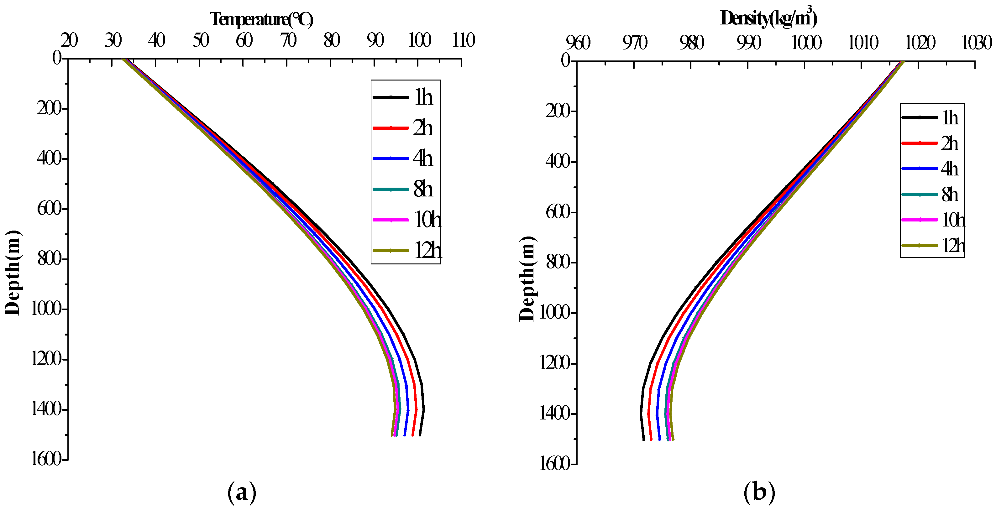 Energies 10 00268 g005