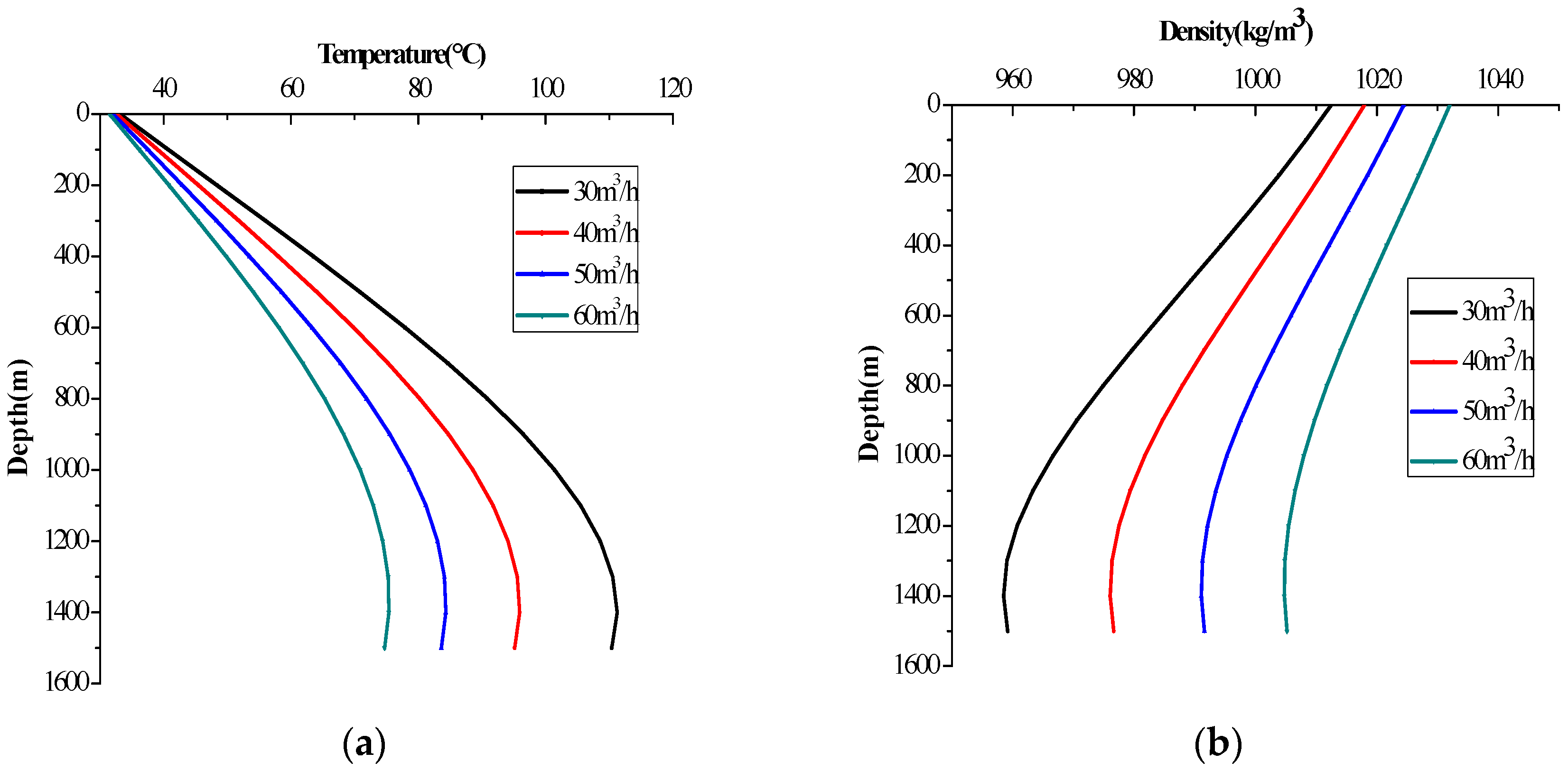 Energies 10 00268 g006