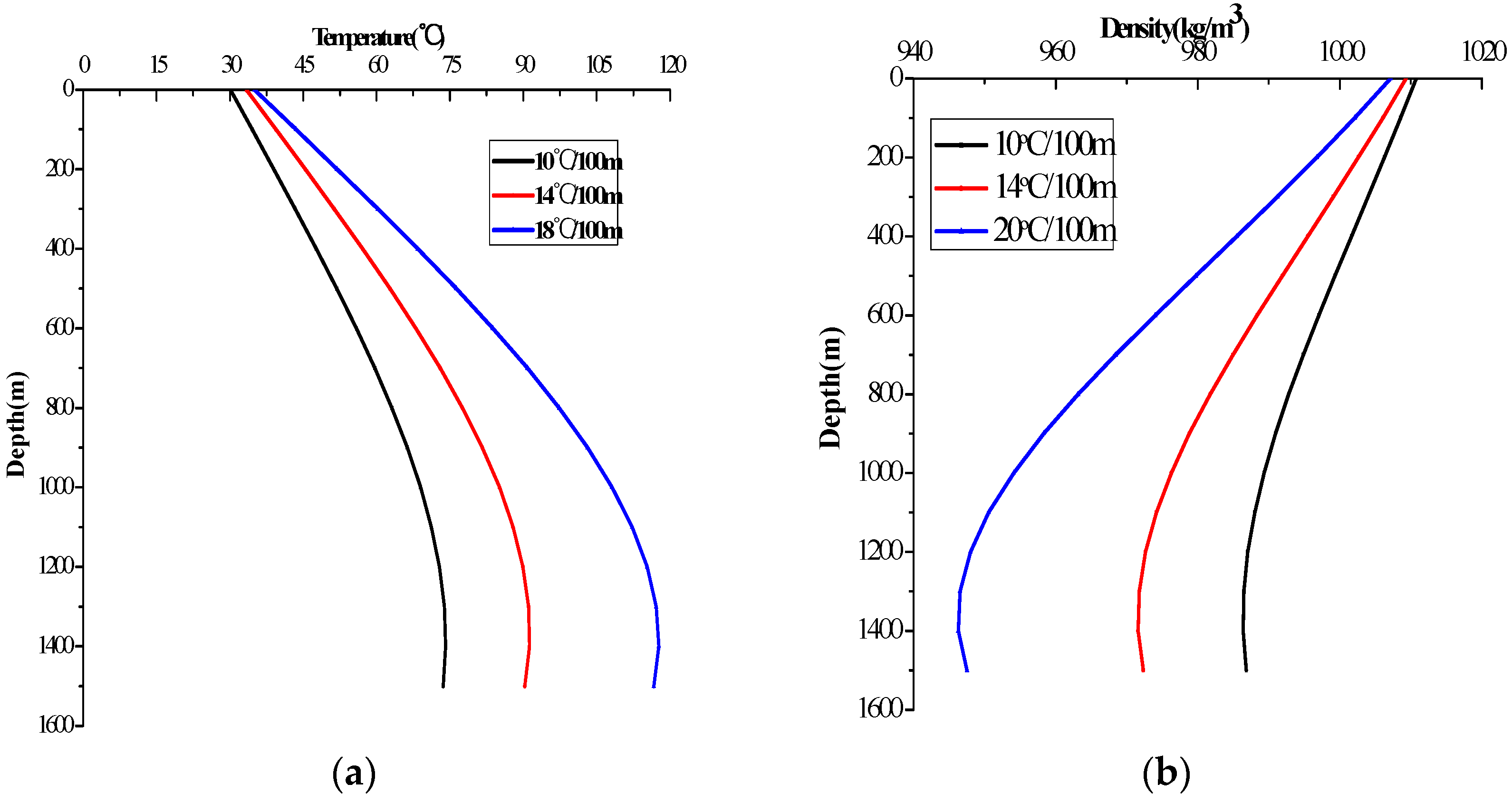 Energies 10 00268 g007