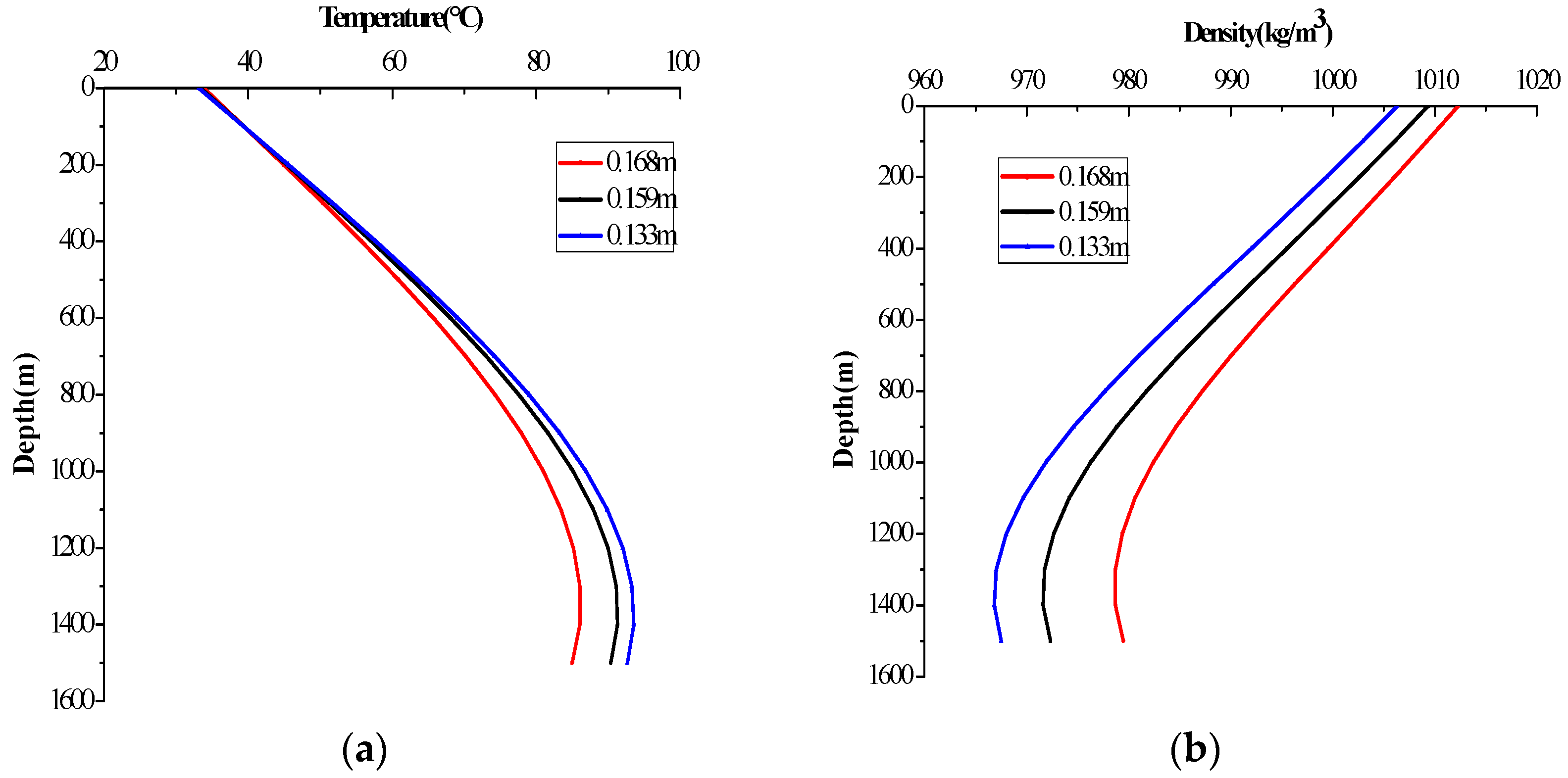Energies 10 00268 g008