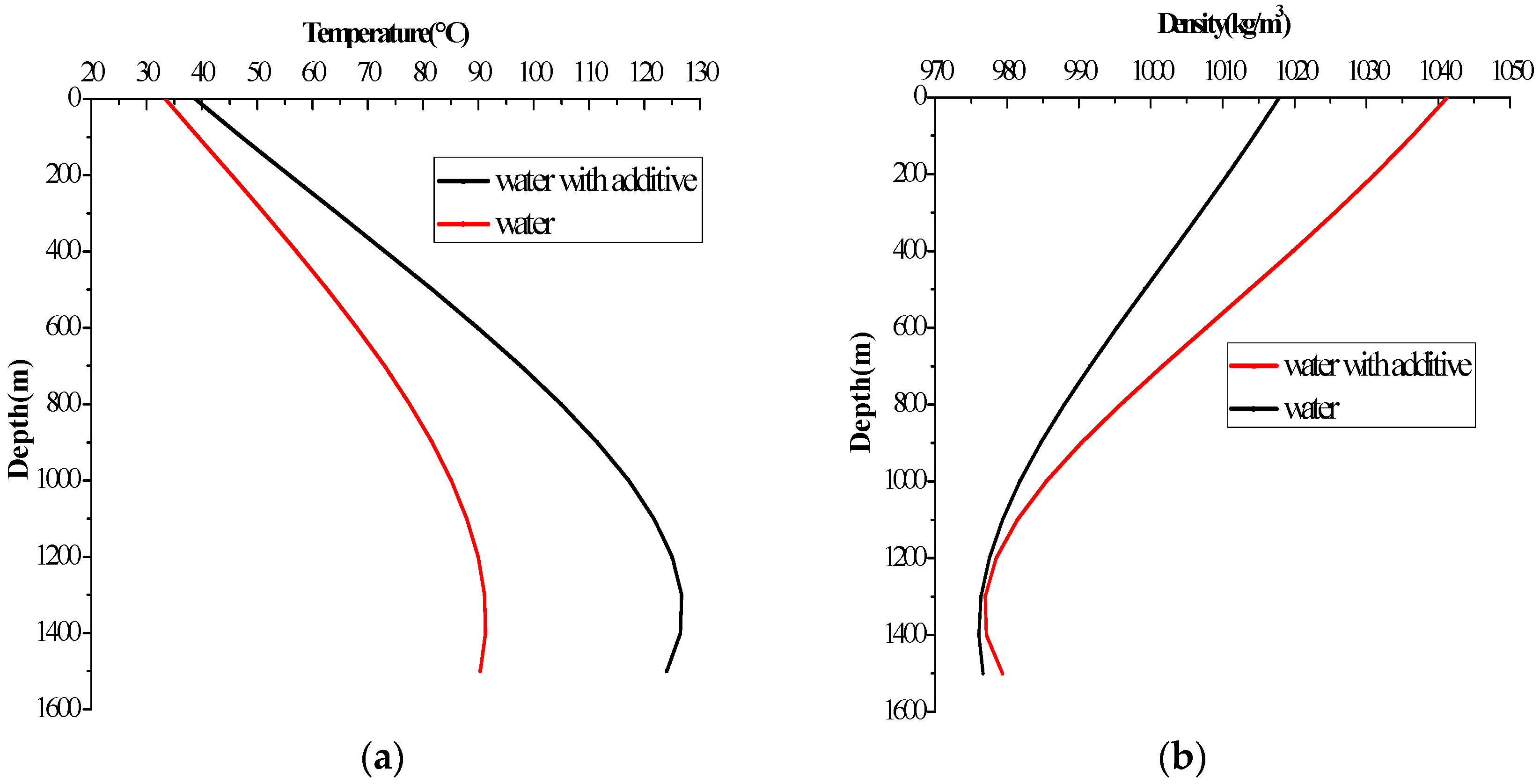 Energies 10 00268 g009