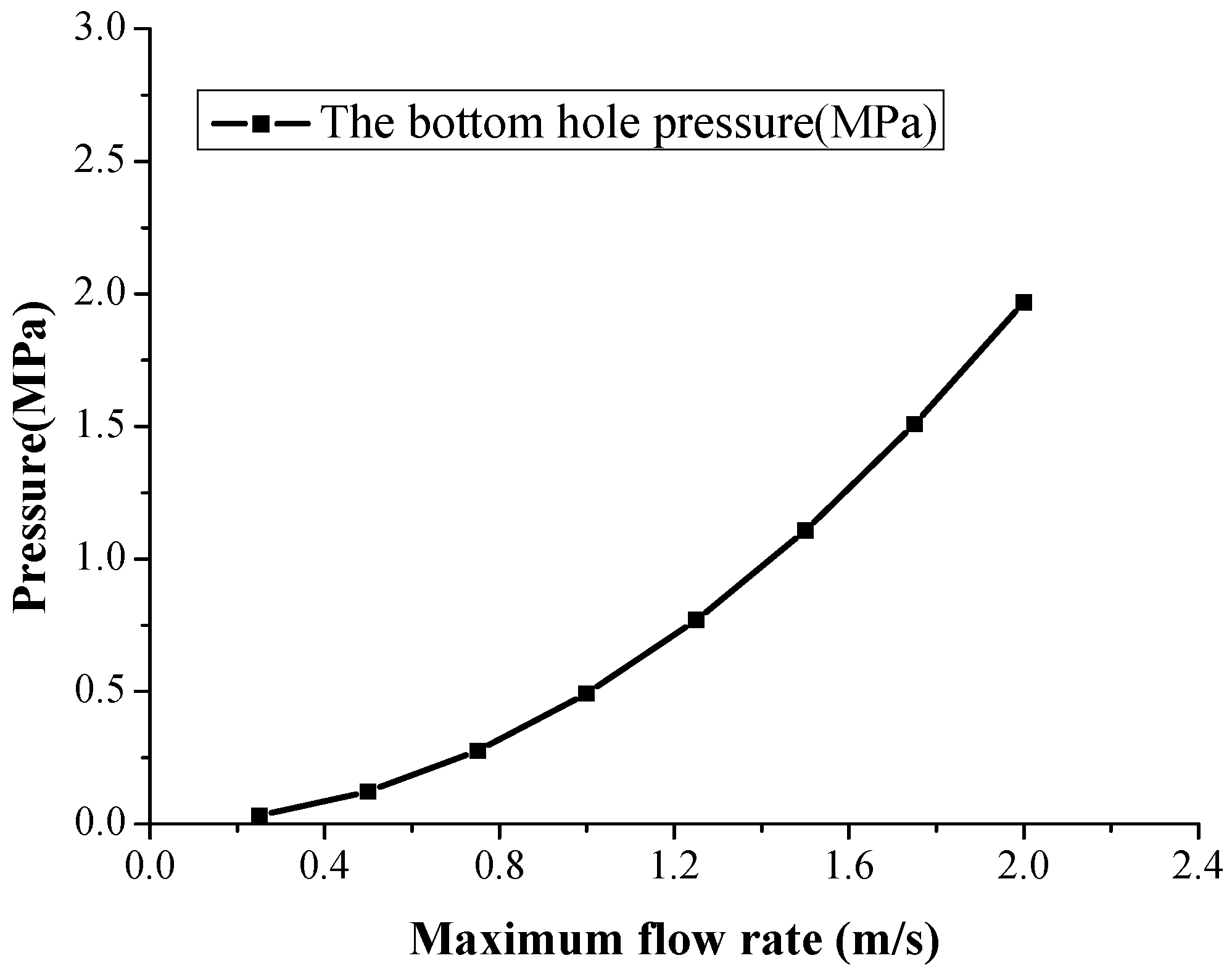 Energies 10 00268 g010
