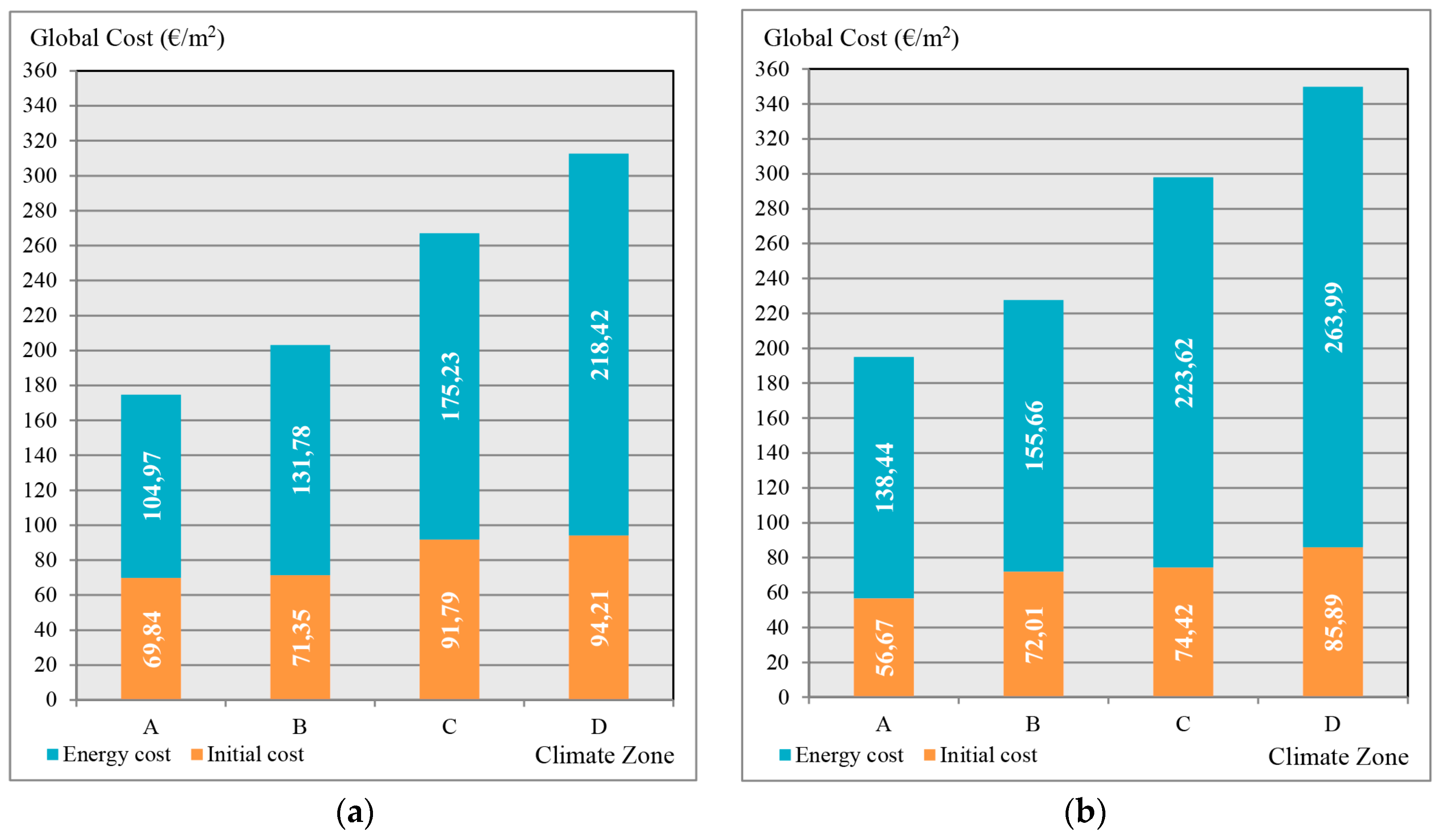 Energies 10 00270 g003