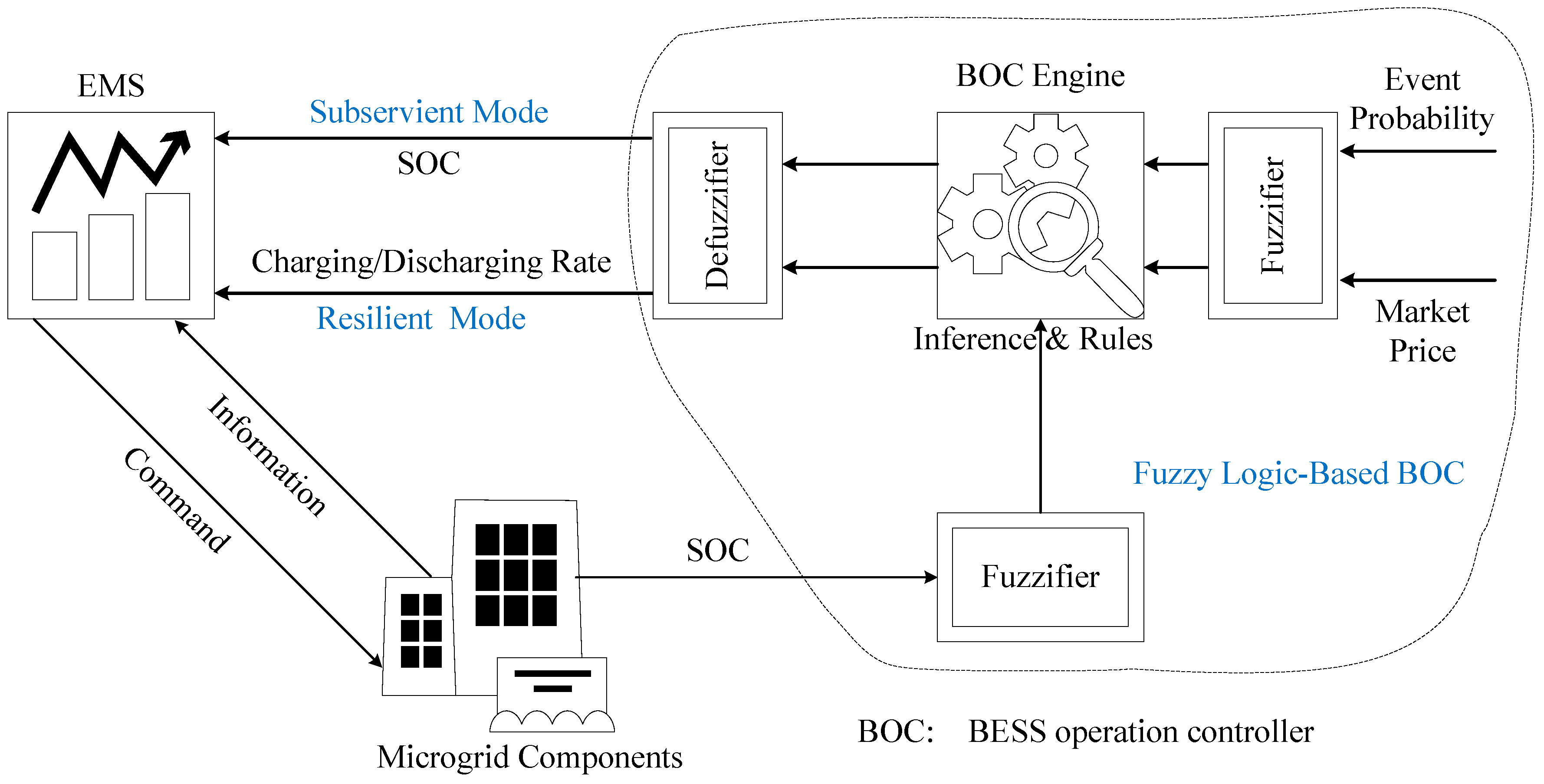 Energies 10 00271 g003
