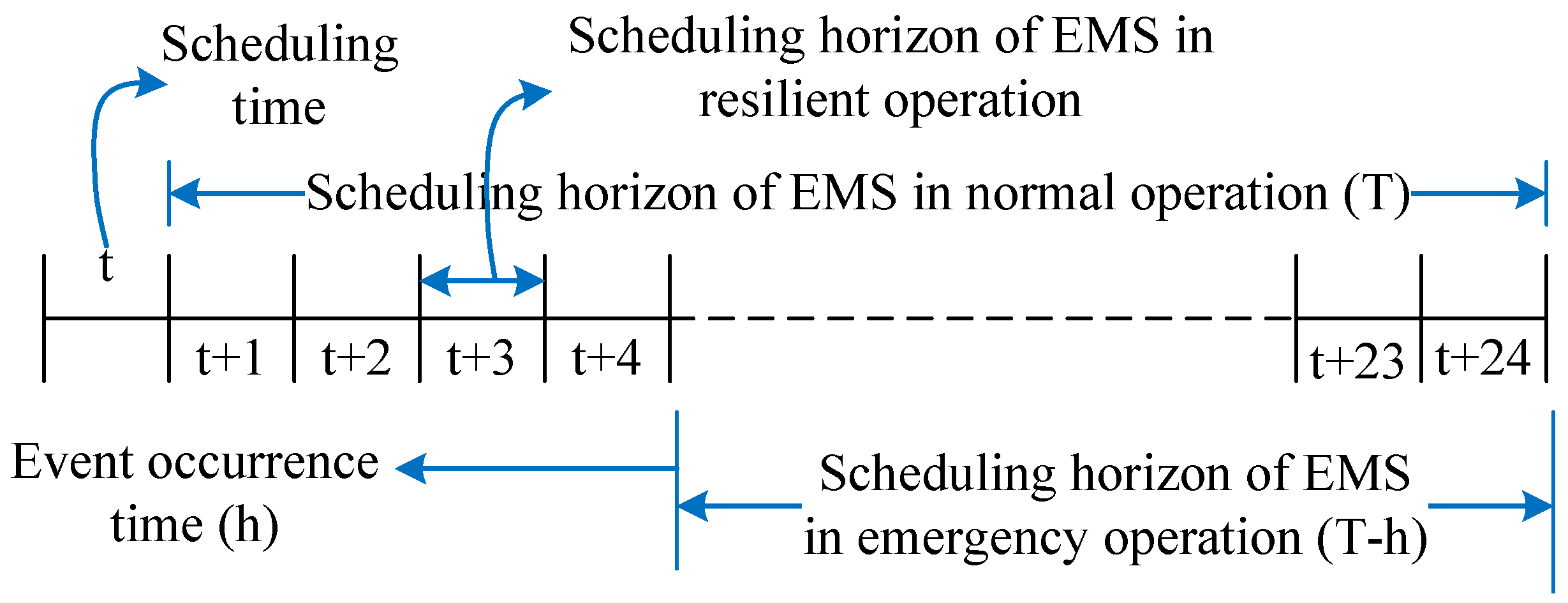 Energies 10 00271 g005