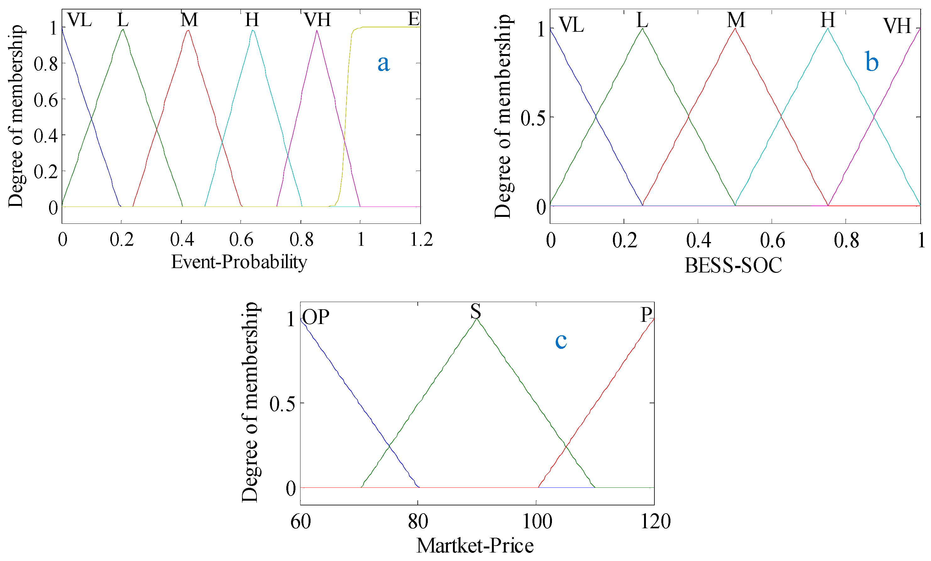 Energies 10 00271 g006