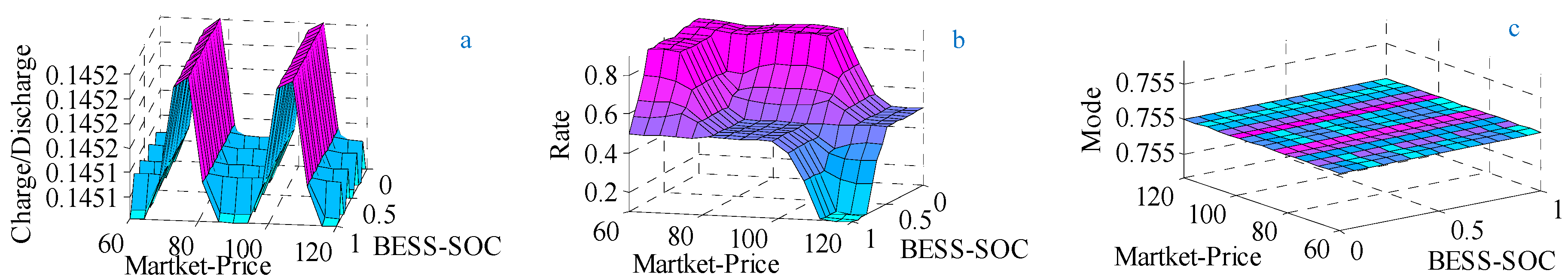 Energies 10 00271 g009