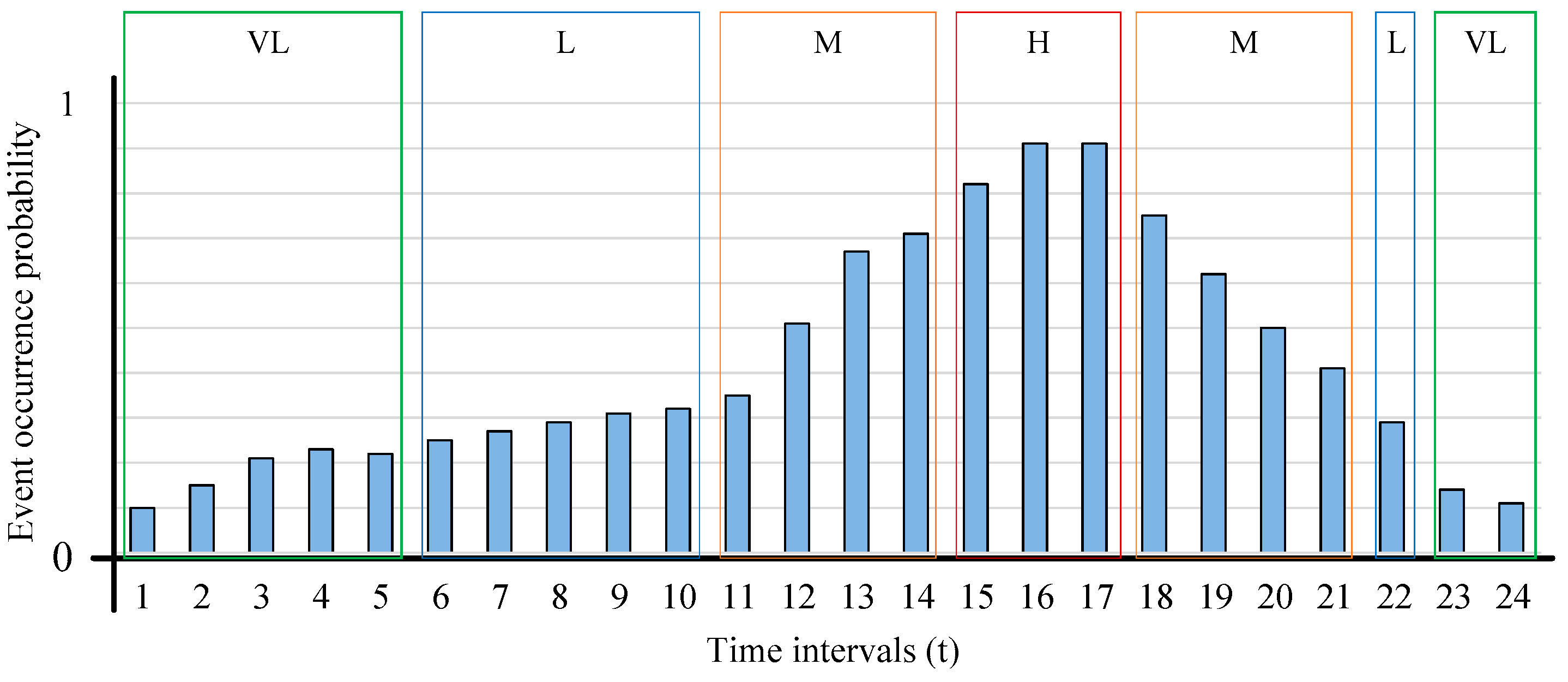 Energies 10 00271 g010