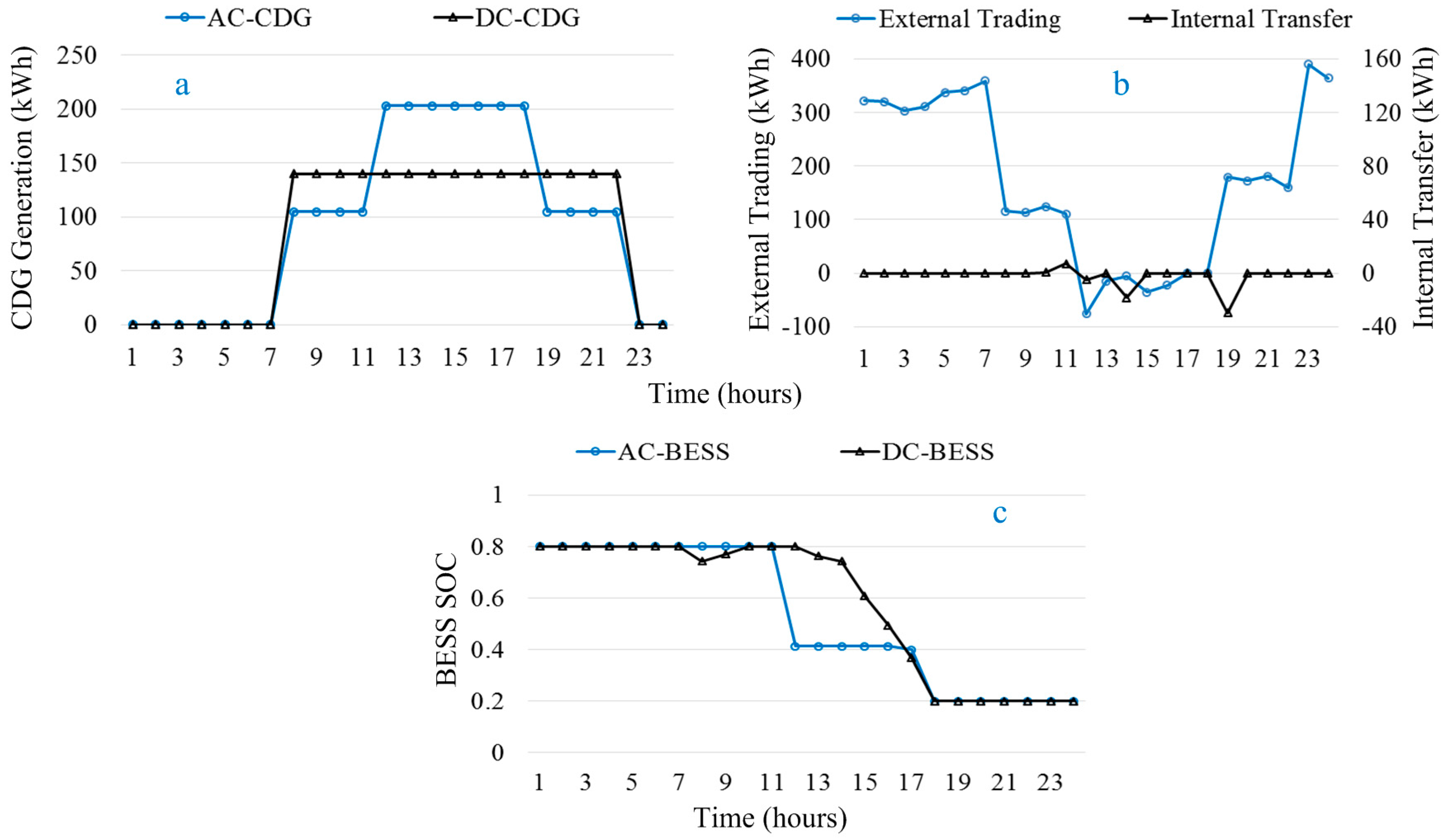 Energies 10 00271 g011