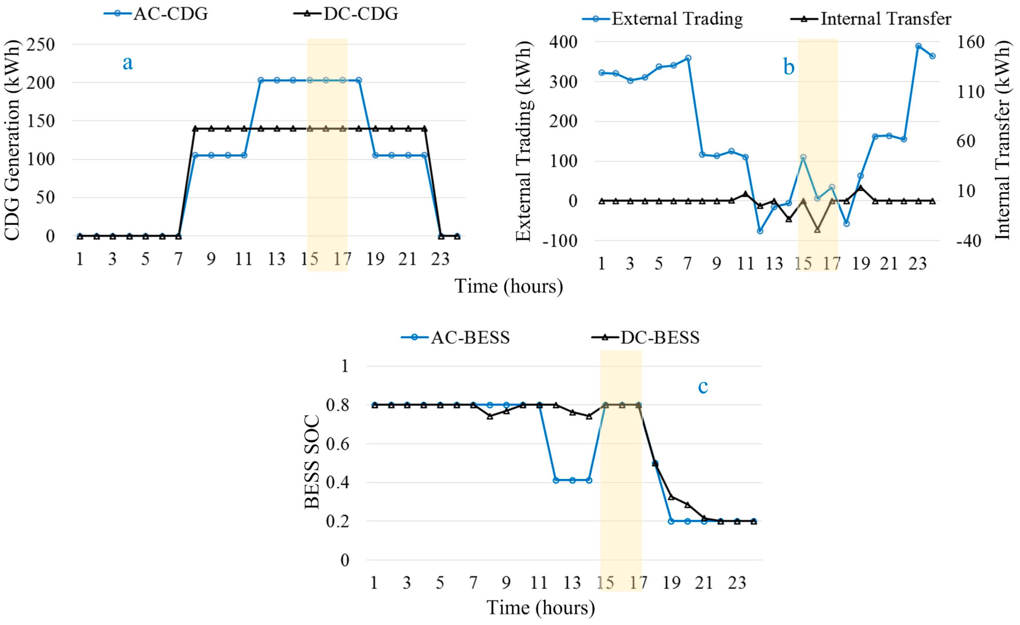 Energies 10 00271 g012