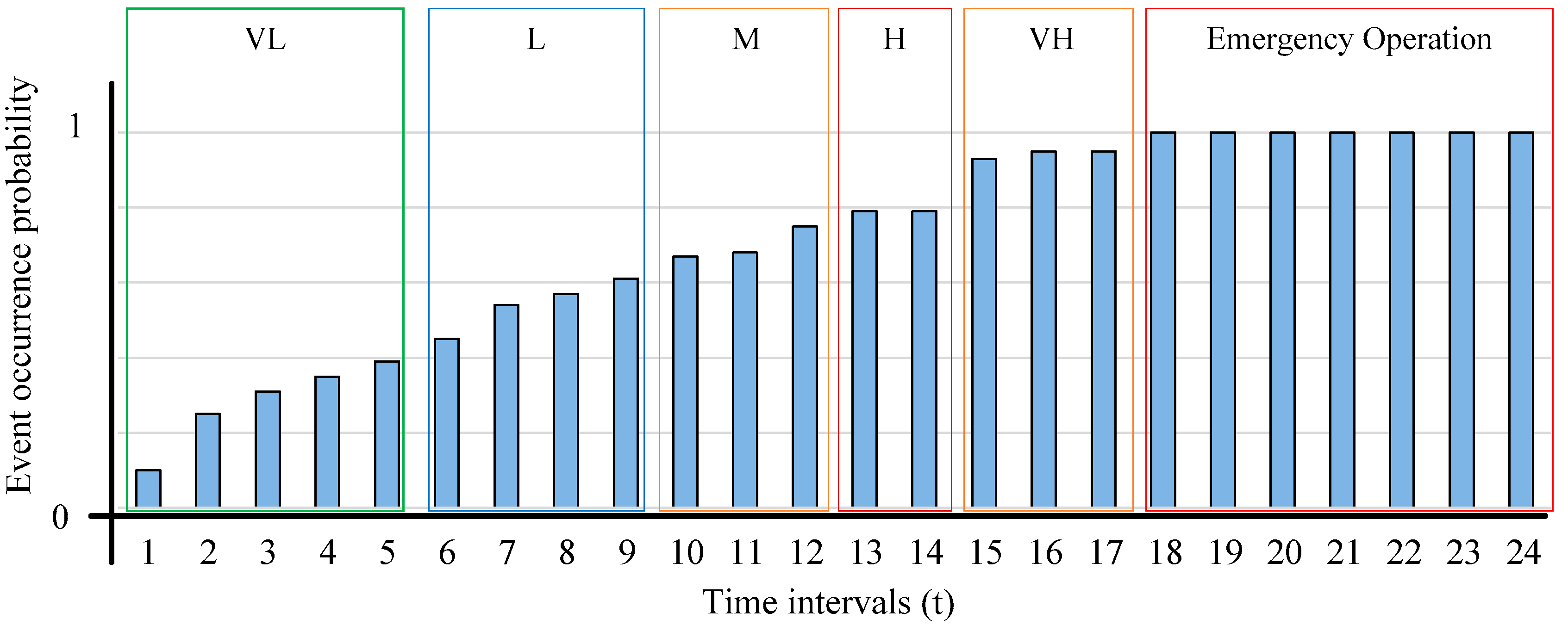 Energies 10 00271 g013