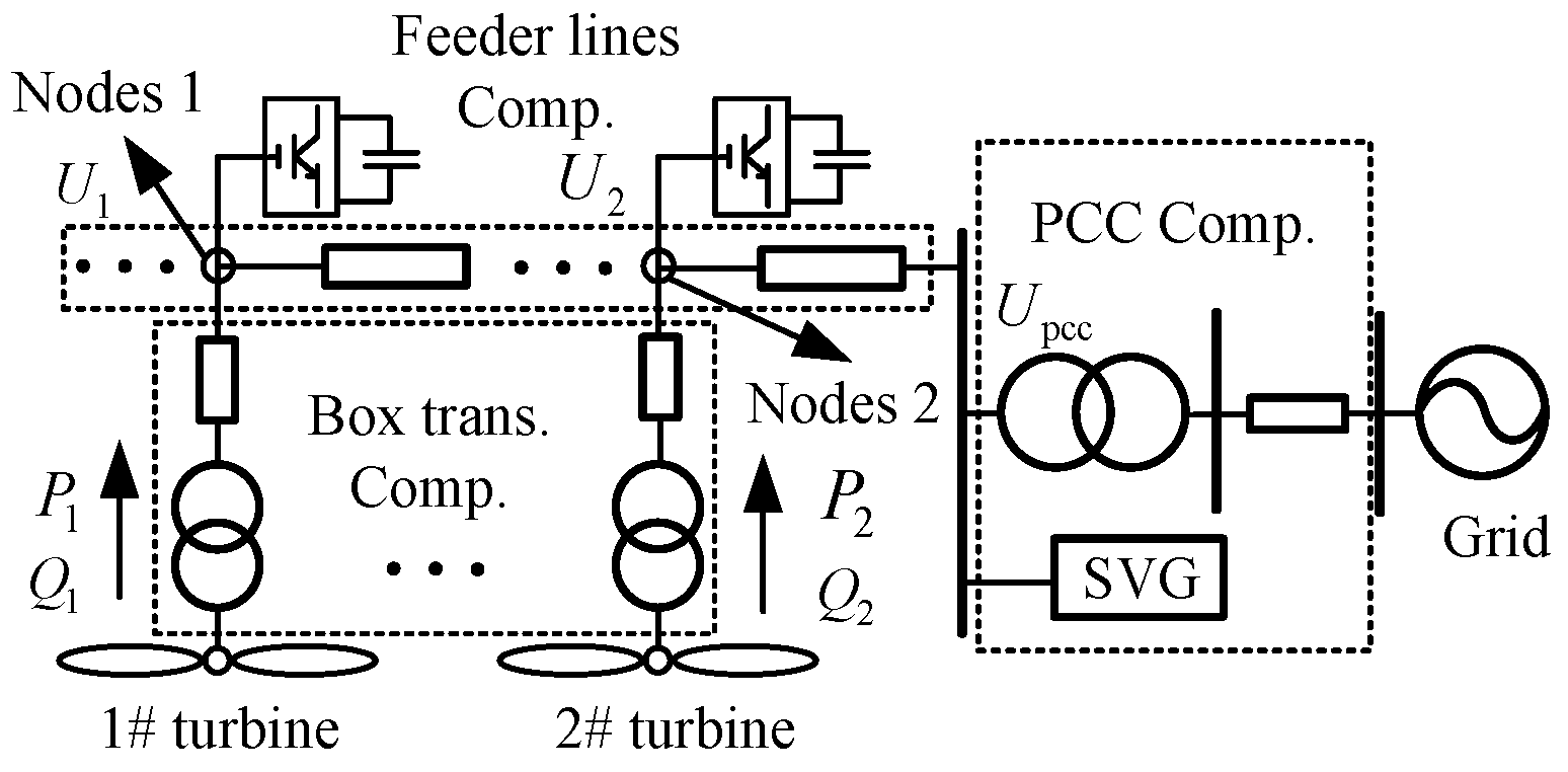 Energies 10 00281 g003