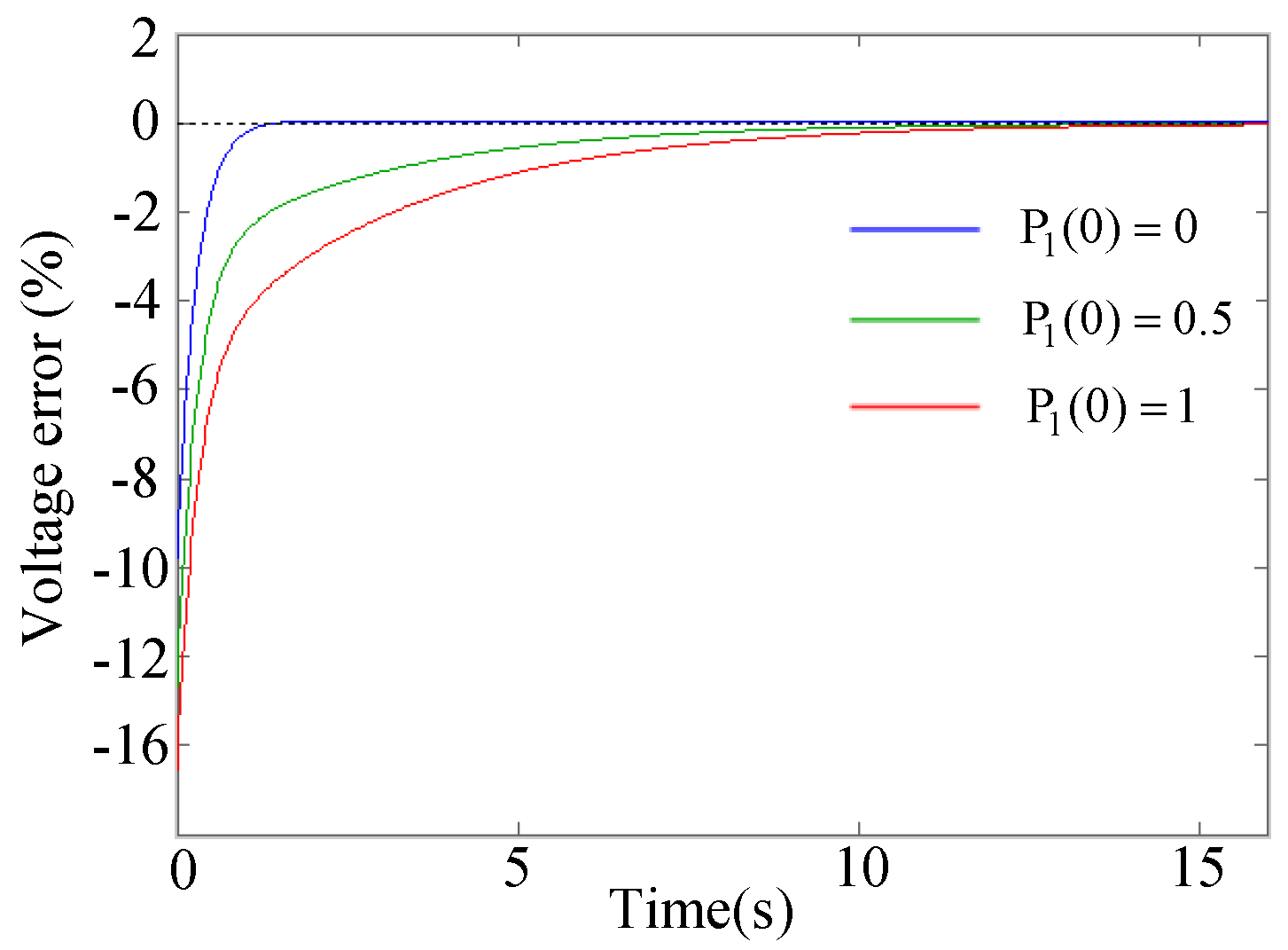 Energies 10 00281 g004