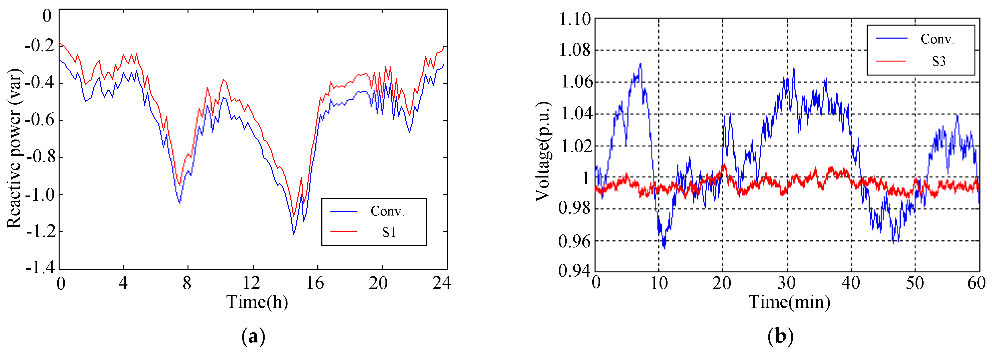 Energies 10 00281 g006