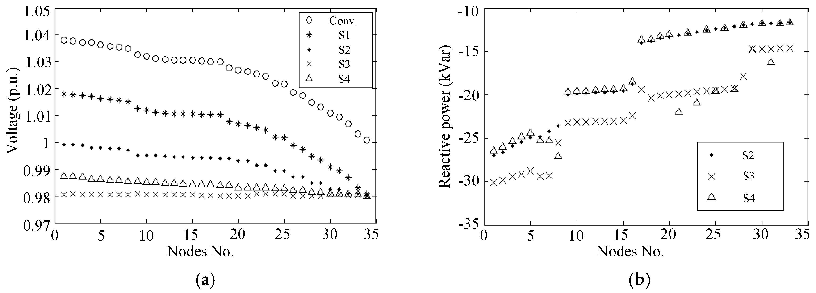 Energies 10 00281 g007