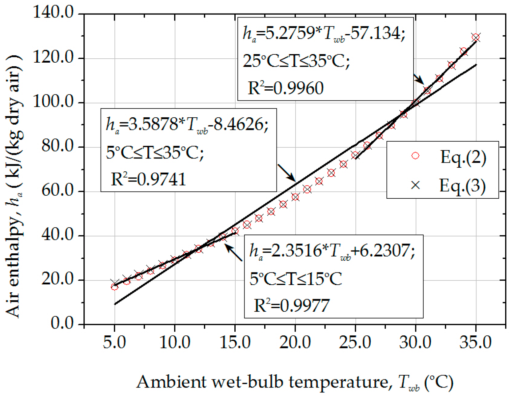 Energies 10 00282 g002