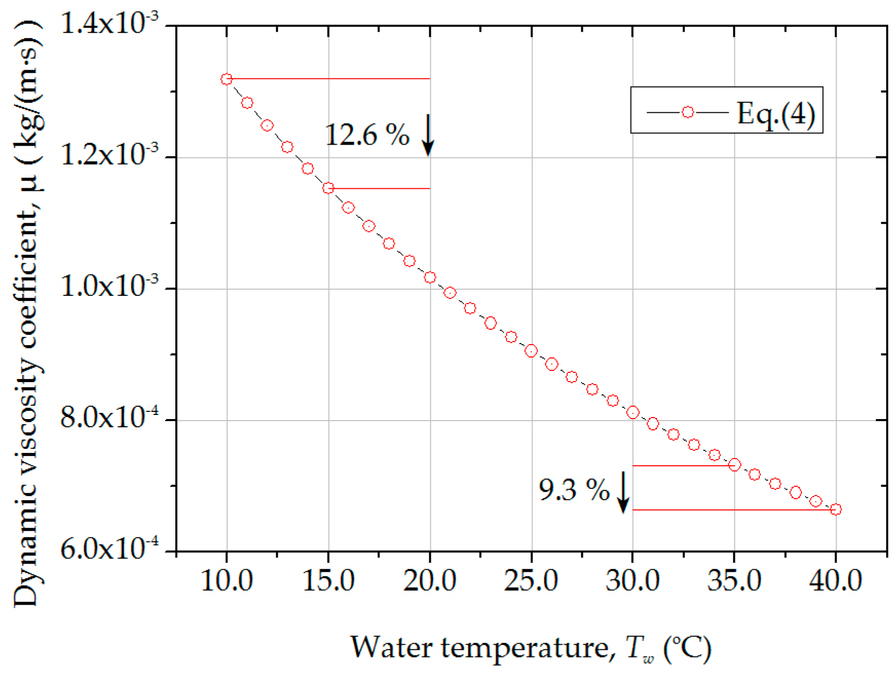 Energies 10 00282 g003