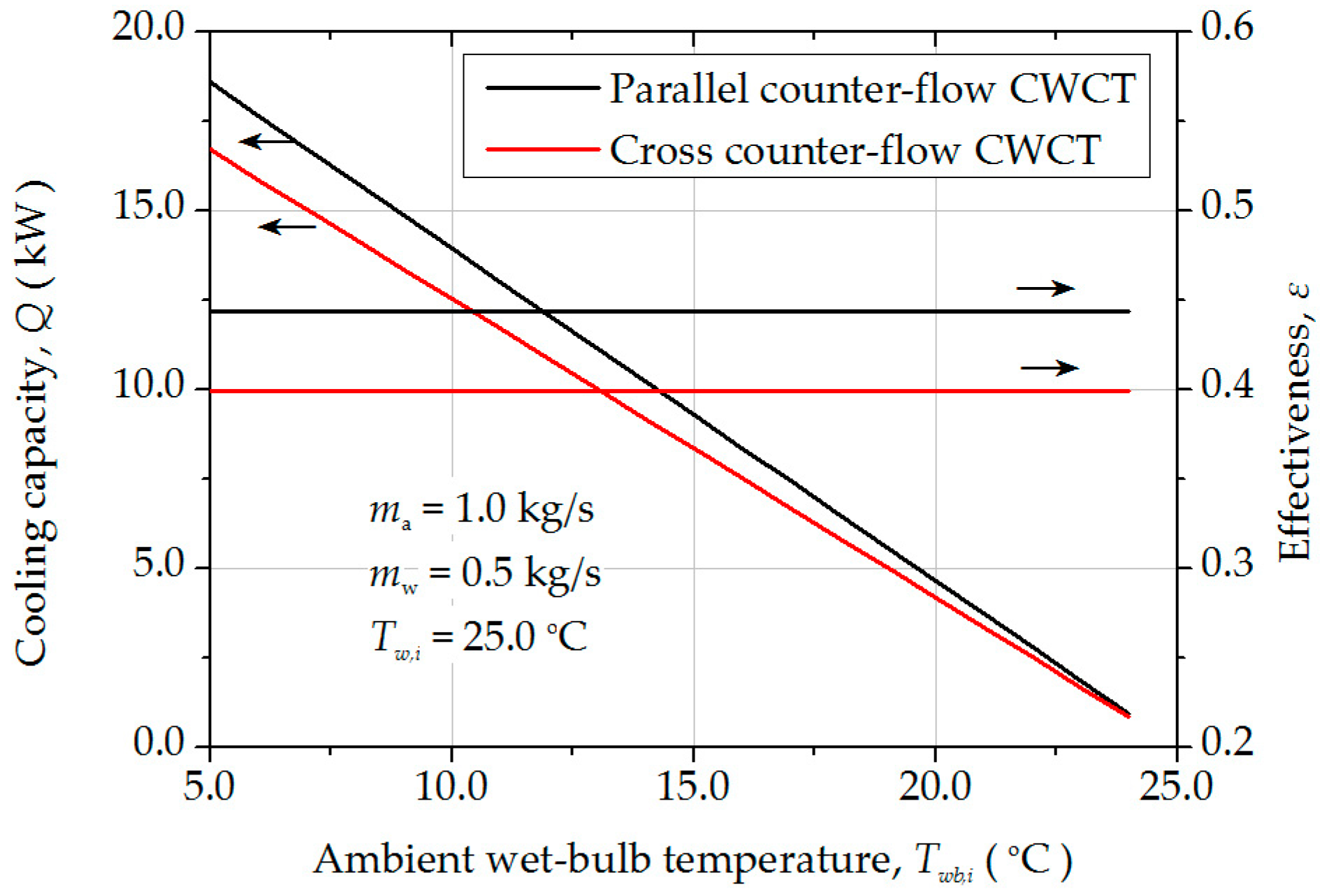 Energies 10 00282 g004