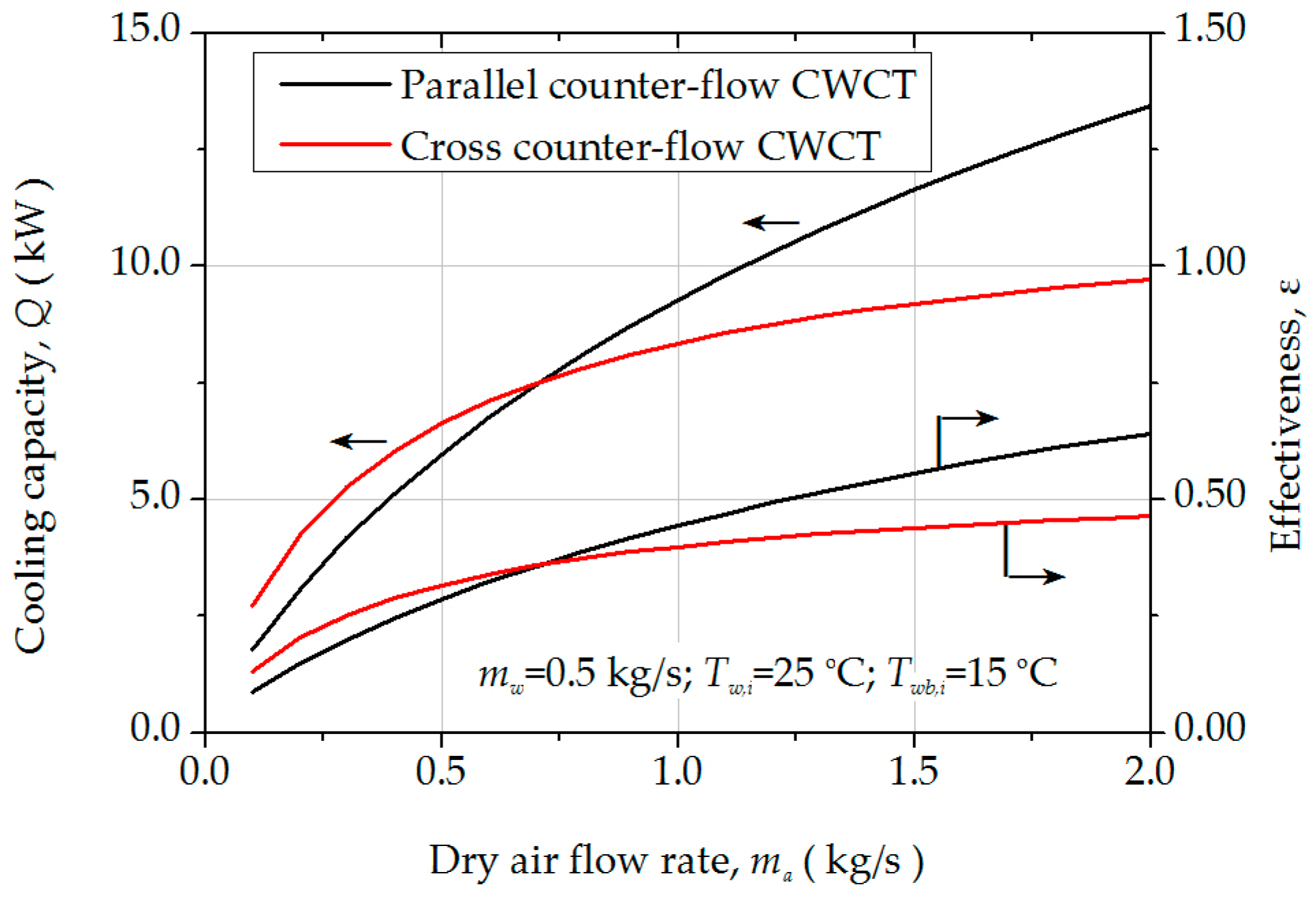 Energies 10 00282 g005