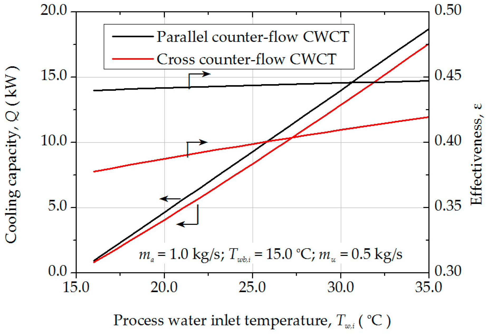 Energies 10 00282 g006