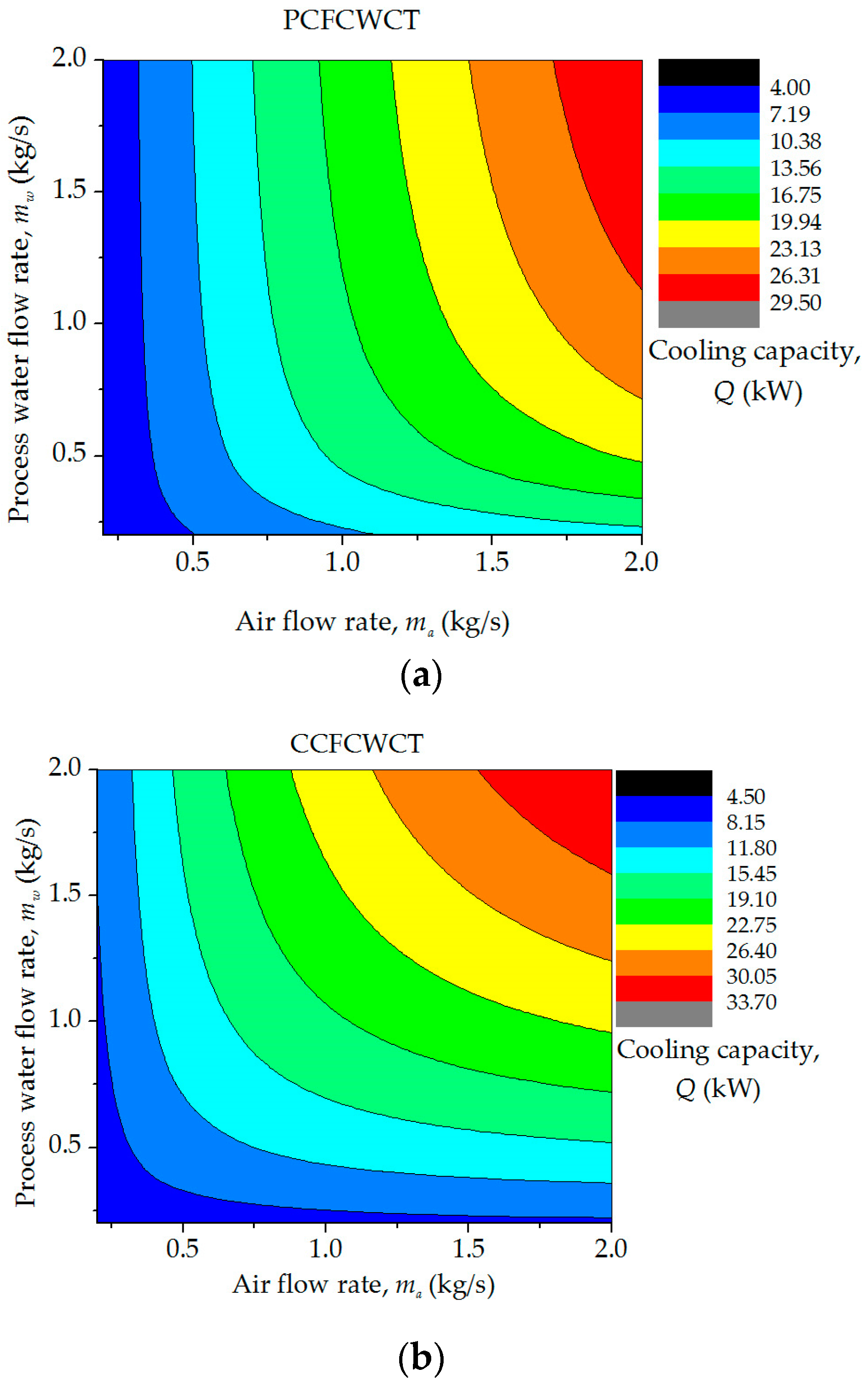 Energies 10 00282 g008