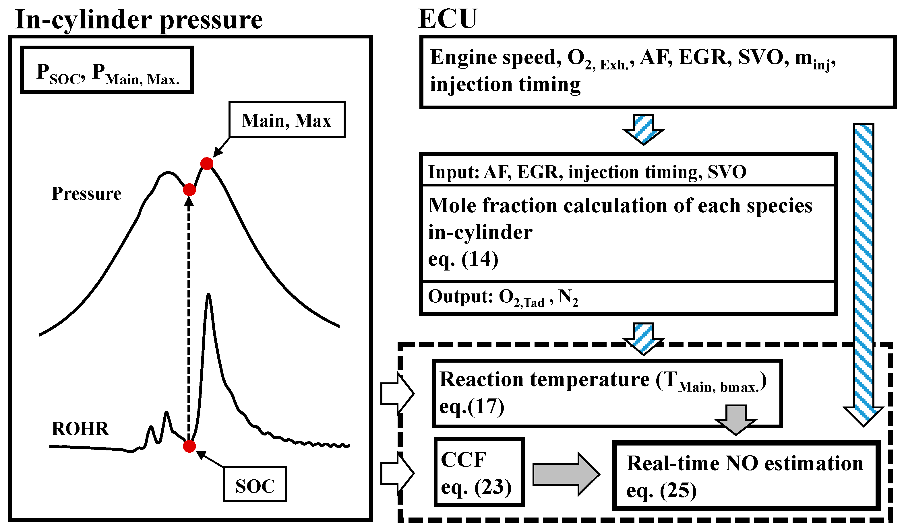 Energies 10 00284 g003