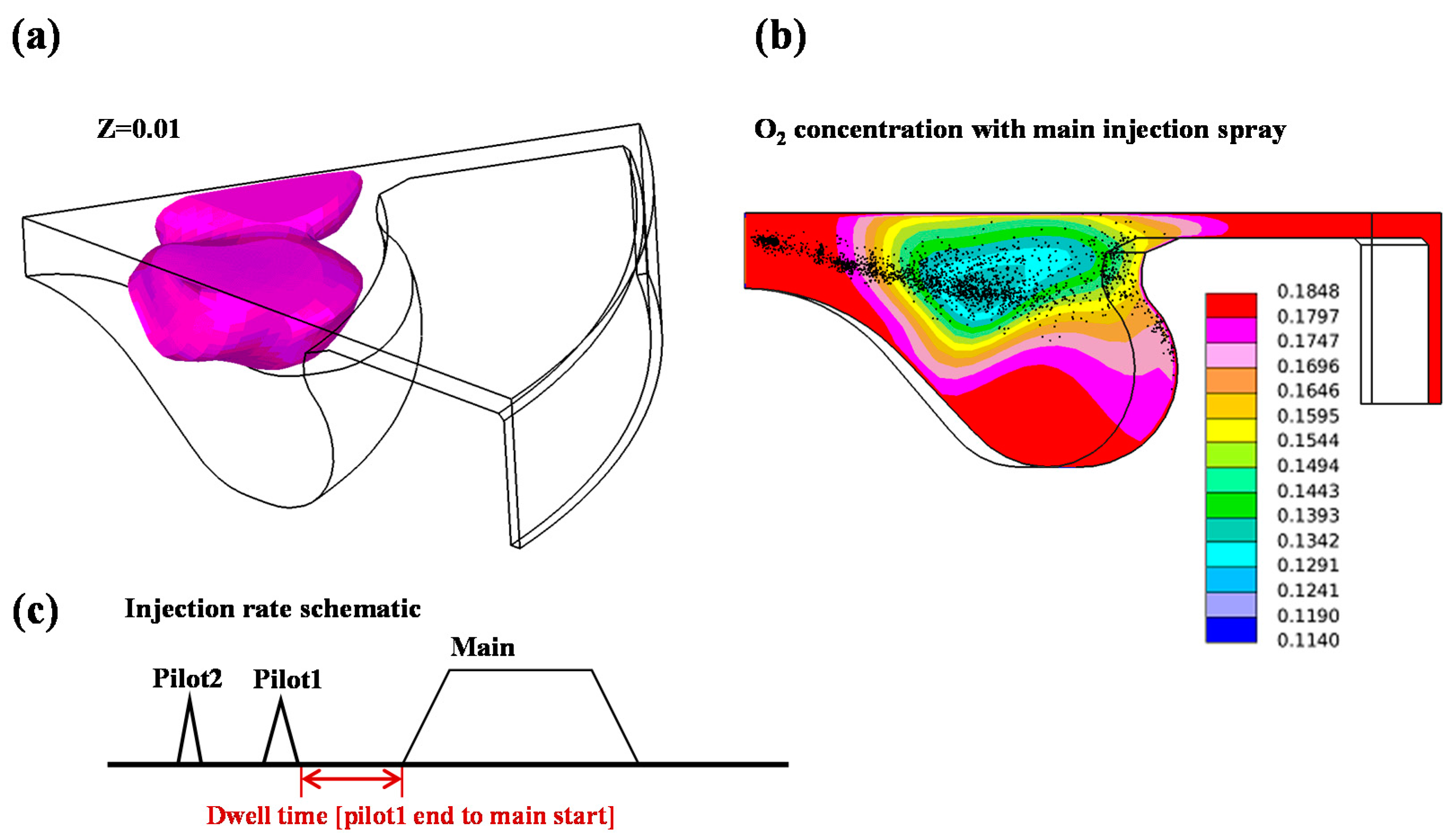 Energies 10 00284 g004