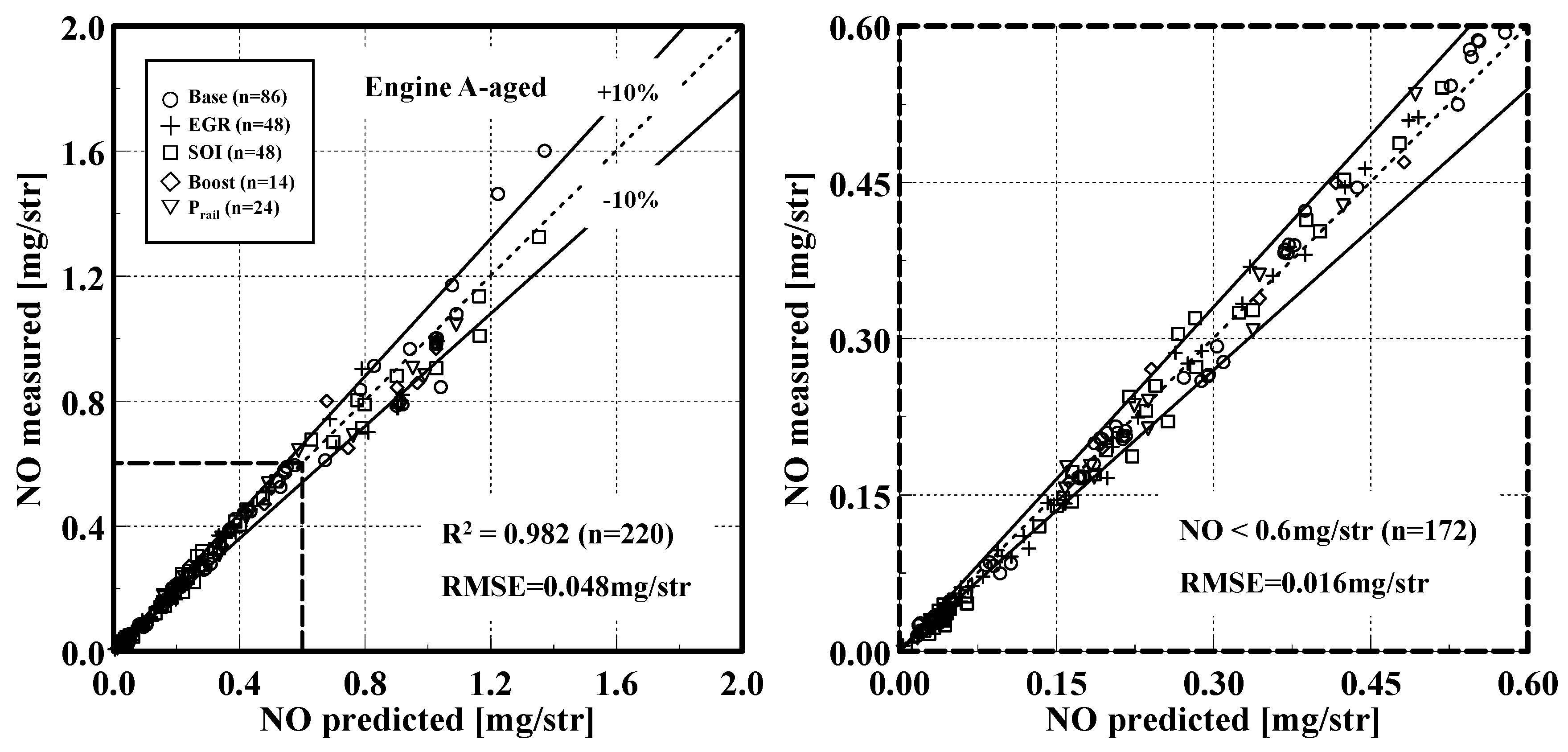 Energies 10 00284 g006