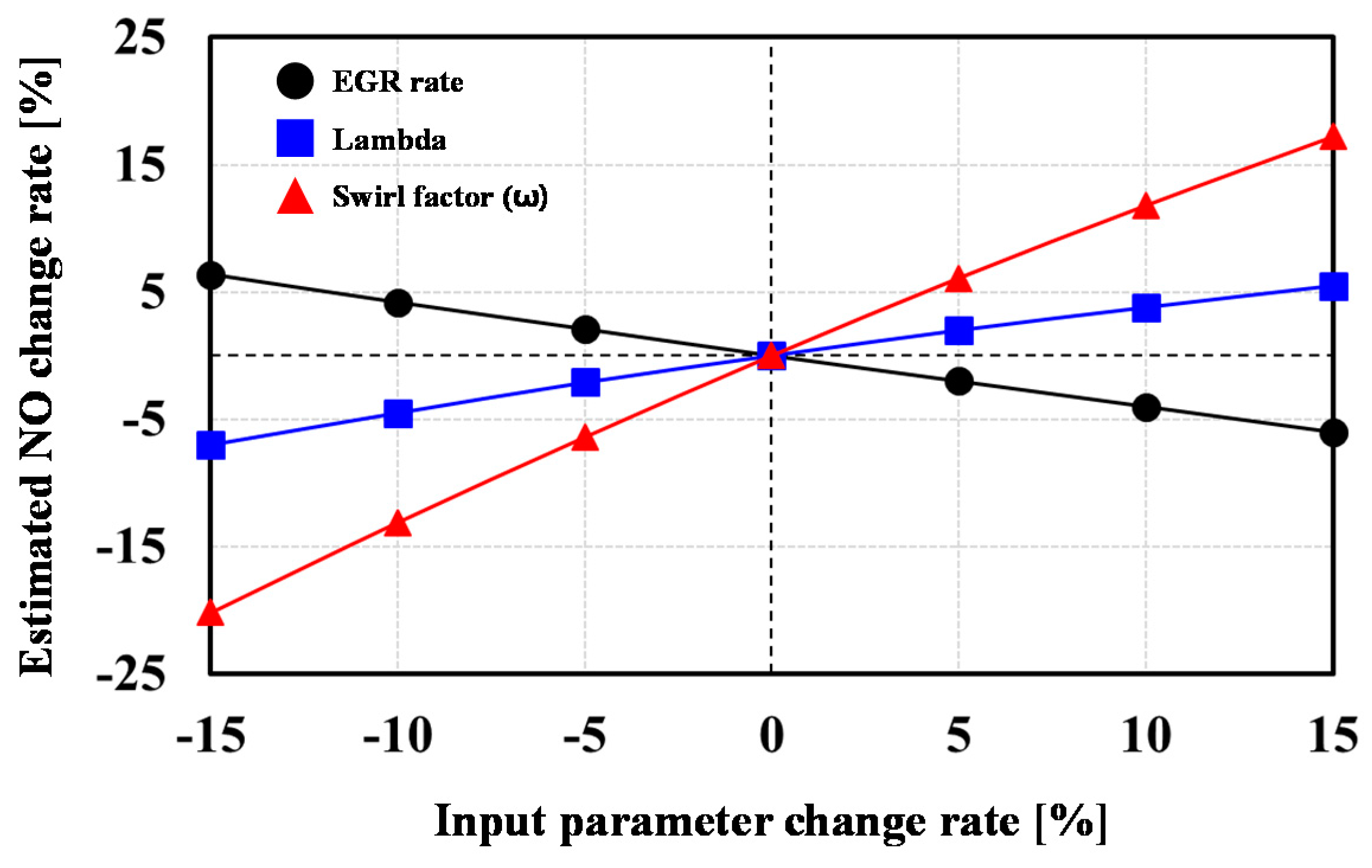 Energies 10 00284 g007