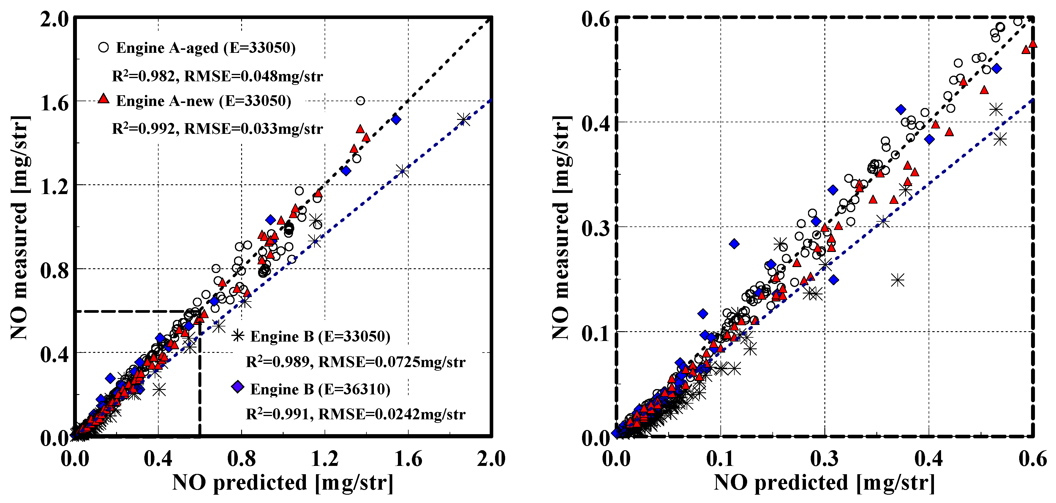 Energies 10 00284 g009
