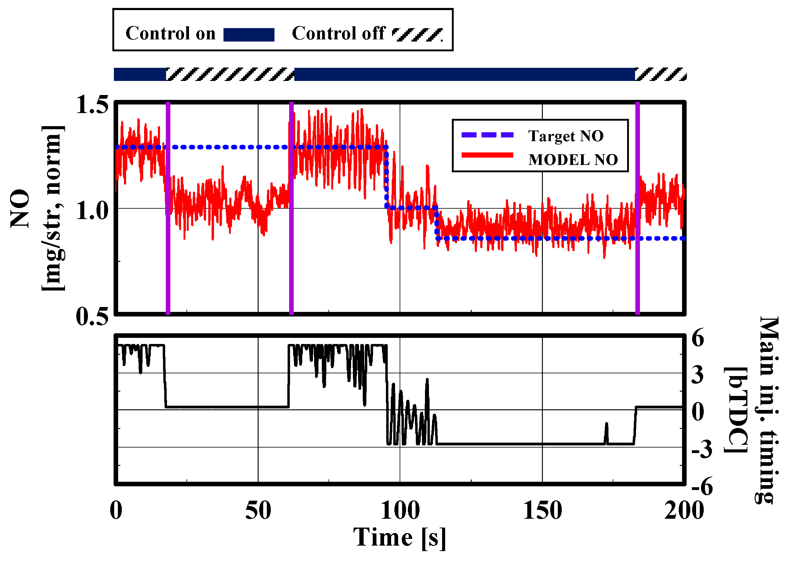 Energies 10 00284 g010