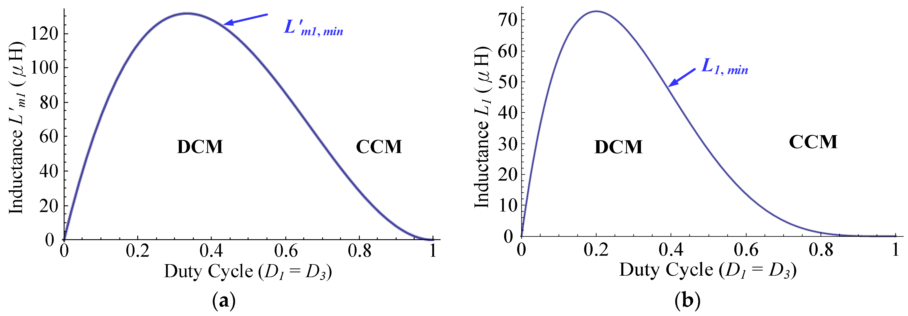 Energies 10 00296 g007