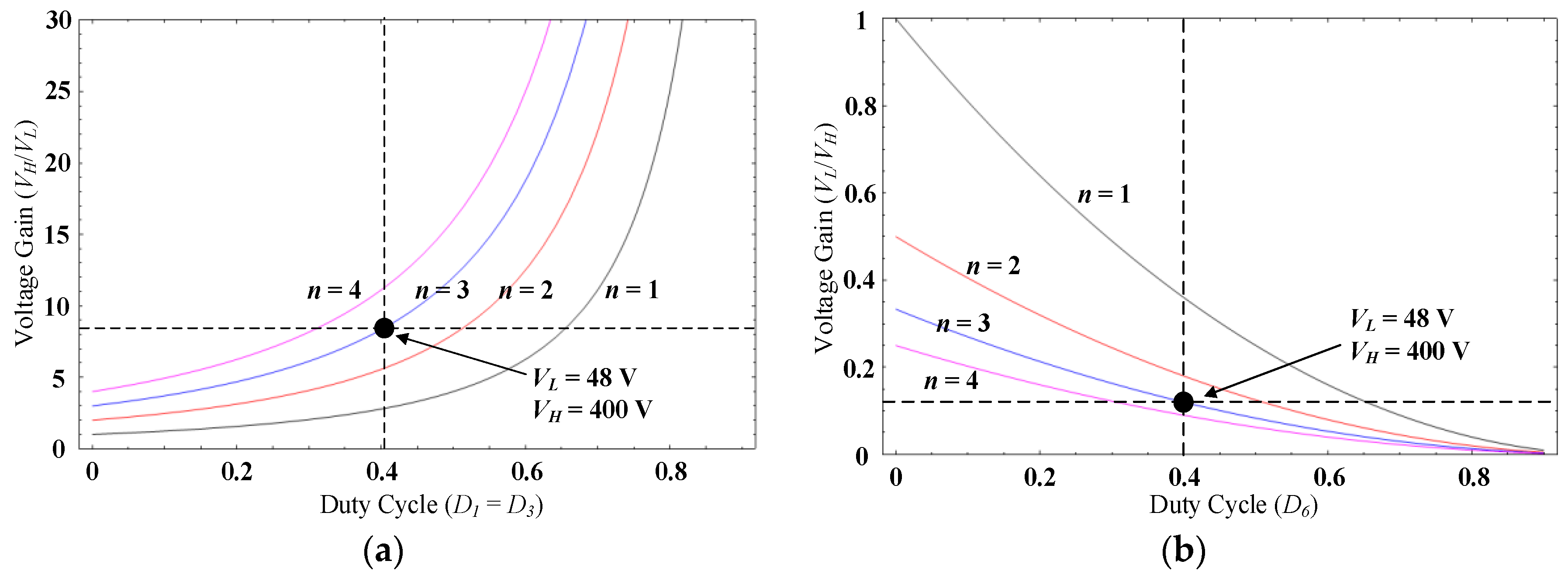 Energies 10 00296 g008