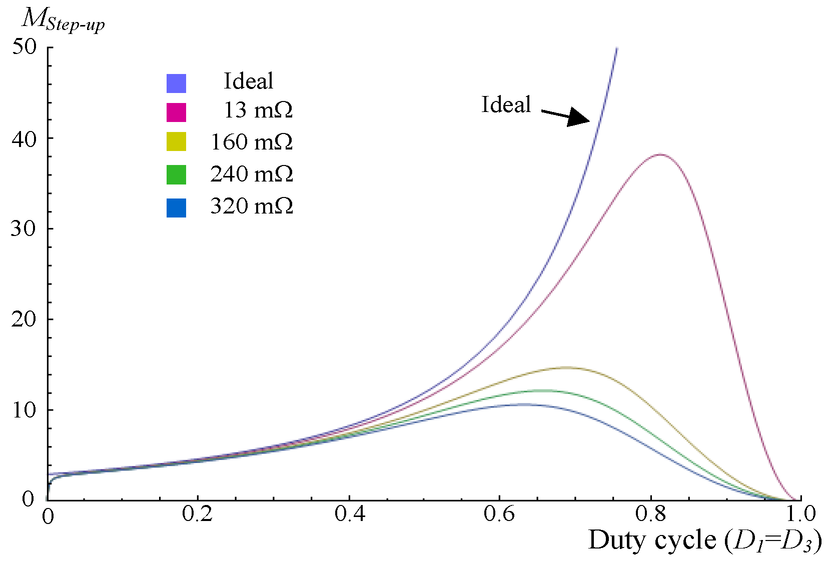 Energies 10 00296 g012