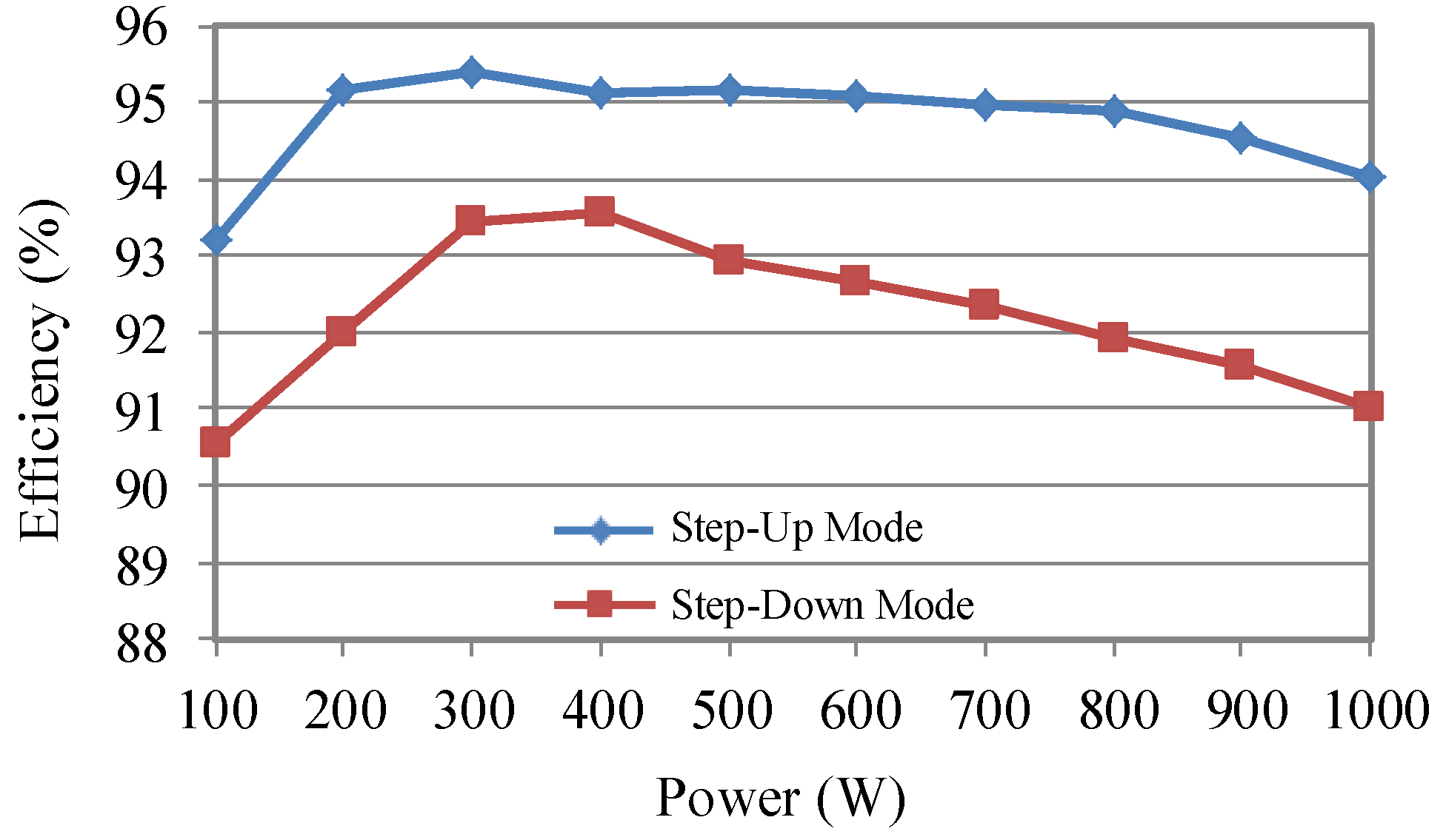 Energies 10 00296 g015