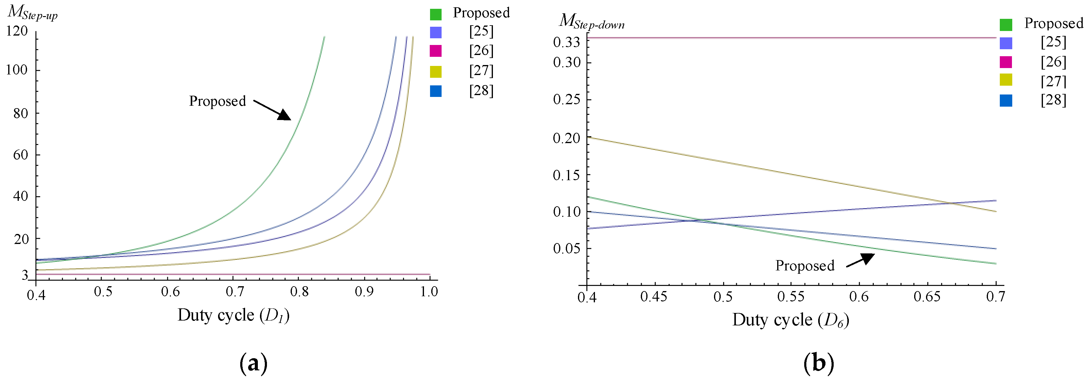 Energies 10 00296 g017
