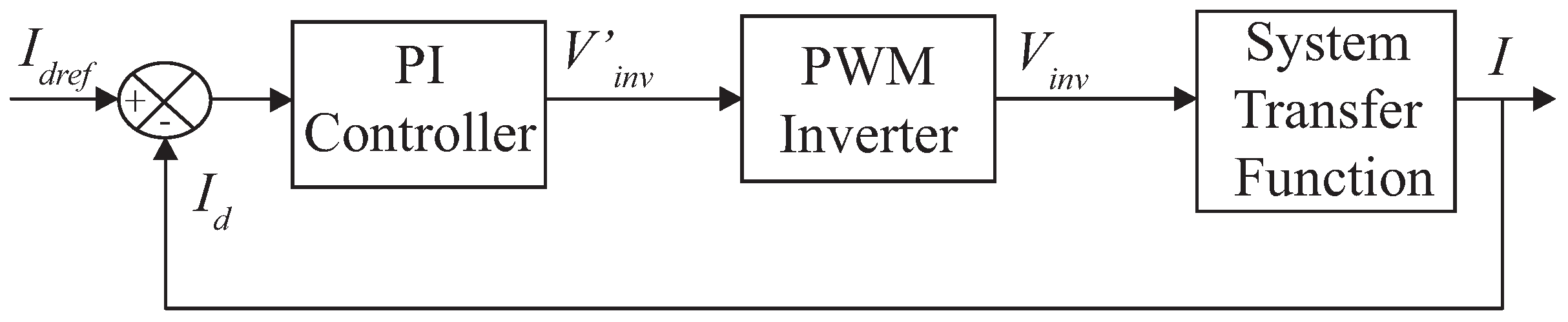 Energies 10 00297 g005