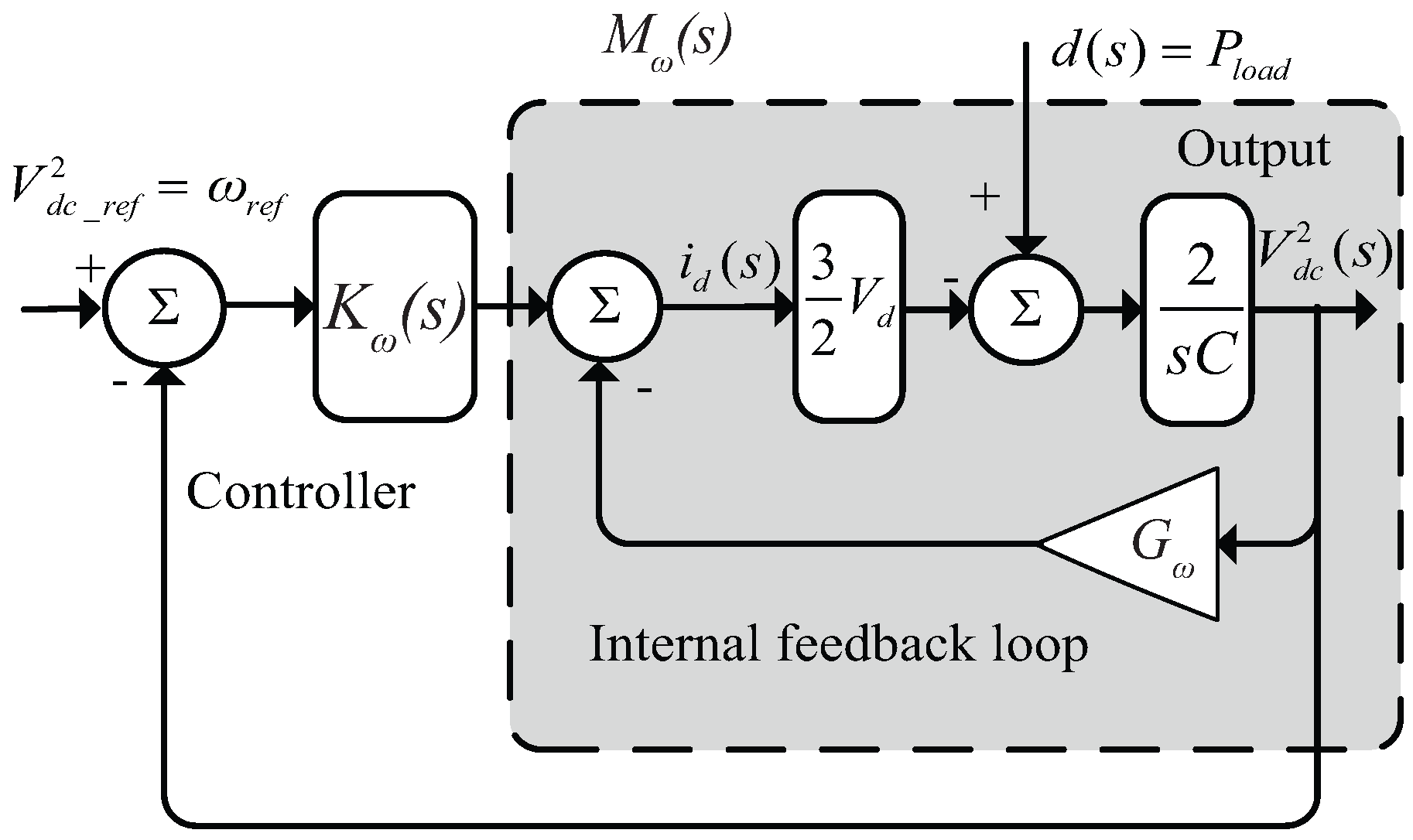 Energies 10 00297 g007